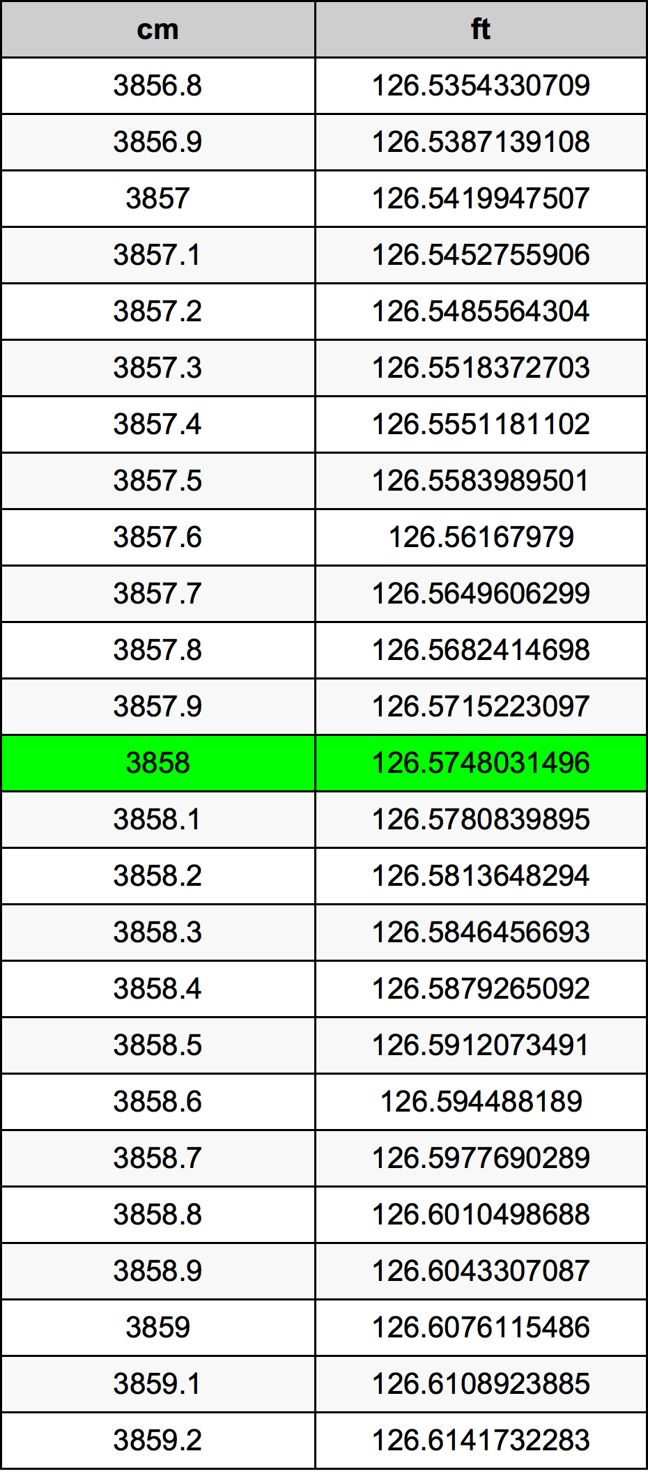 3858 Centiméter átszámítási táblázat