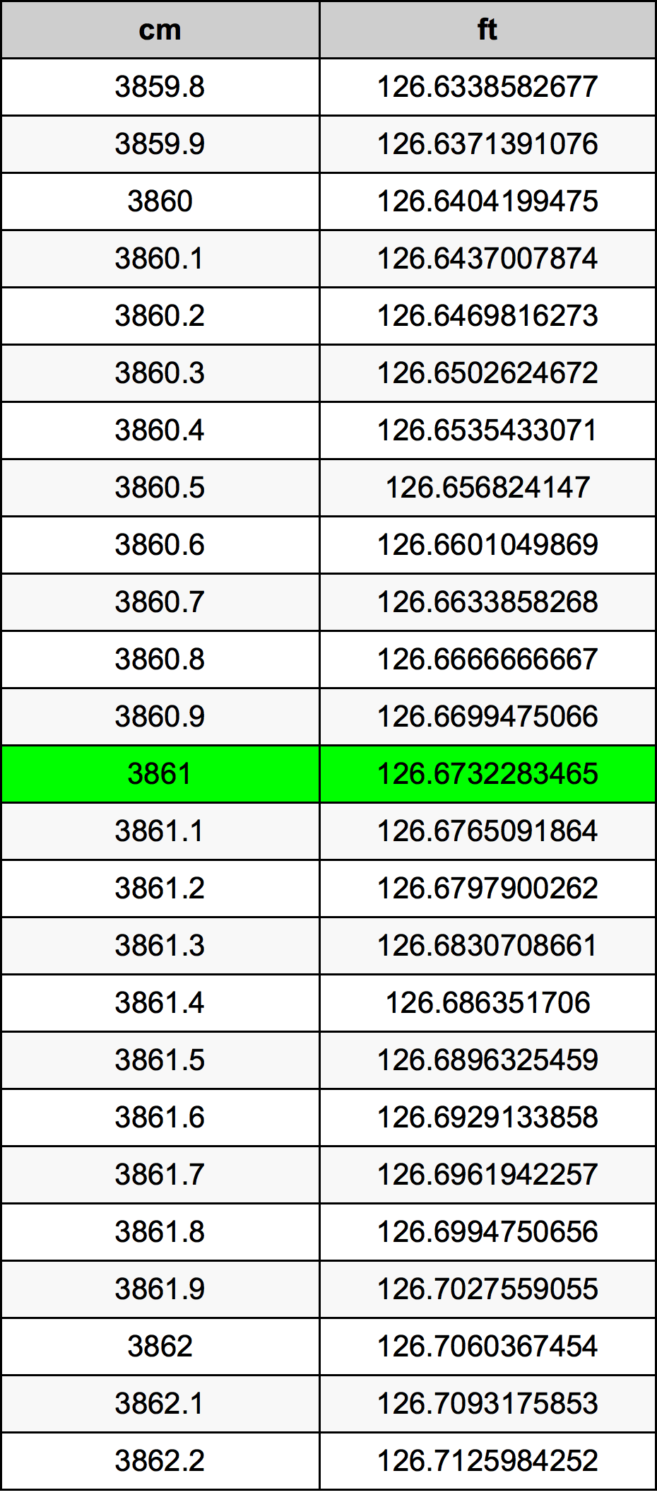 3861 Centimeter Table