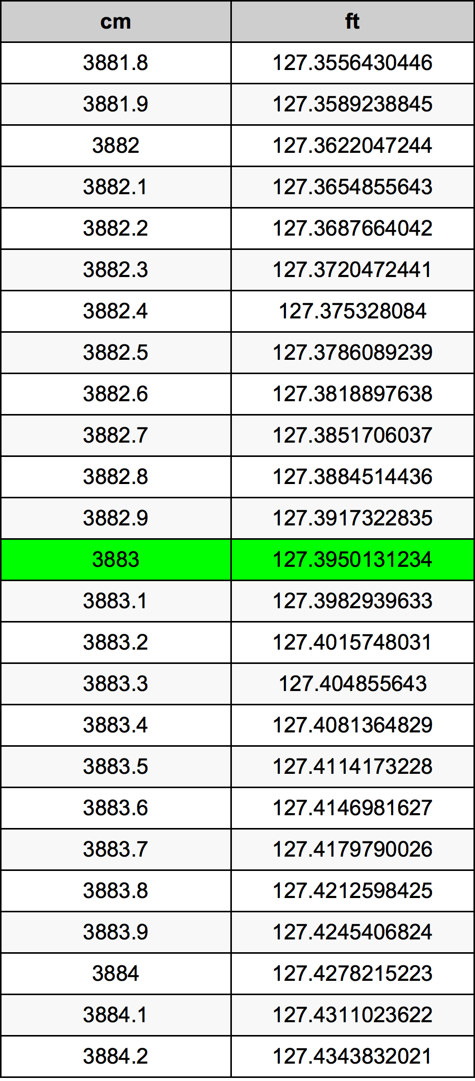 3883 Centimeter Table