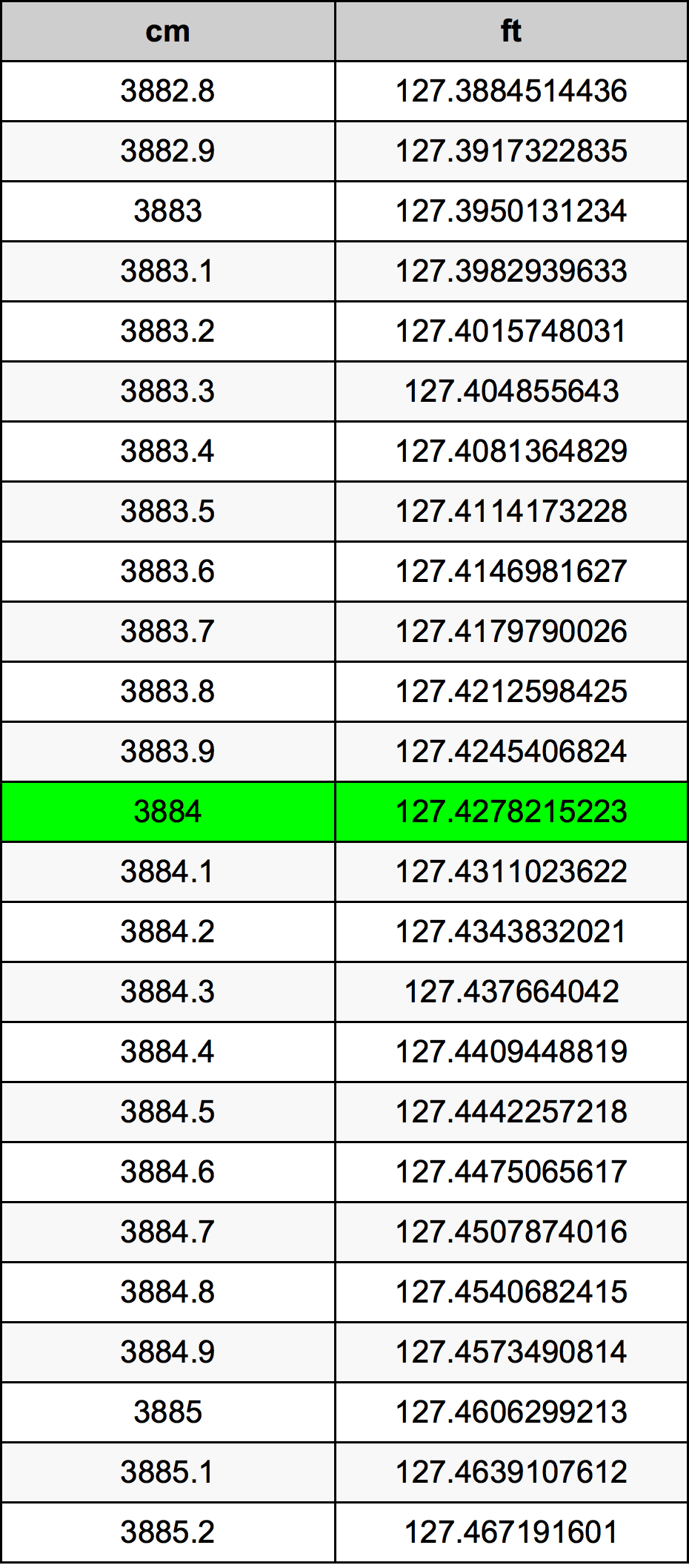 3884 Centiméter átszámítási táblázat