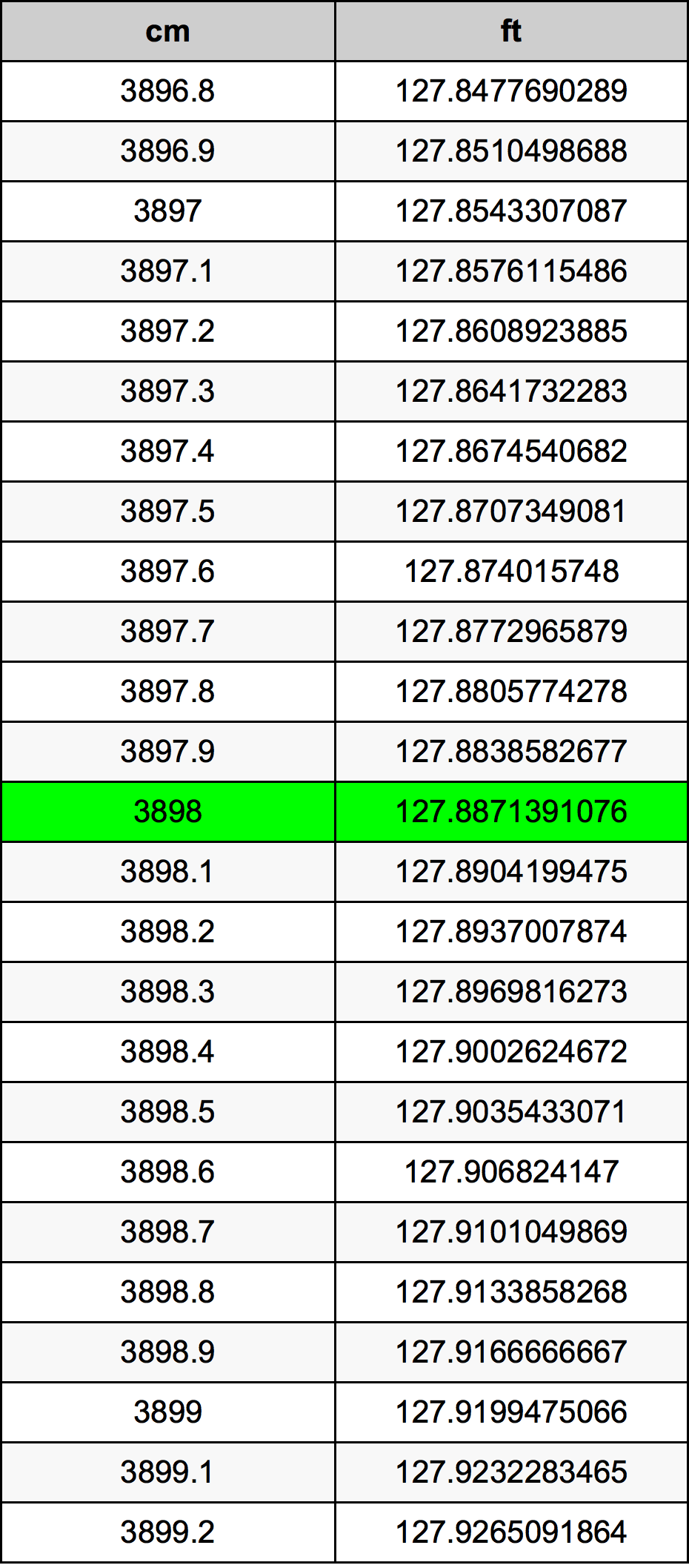 3898 Centimetri Table