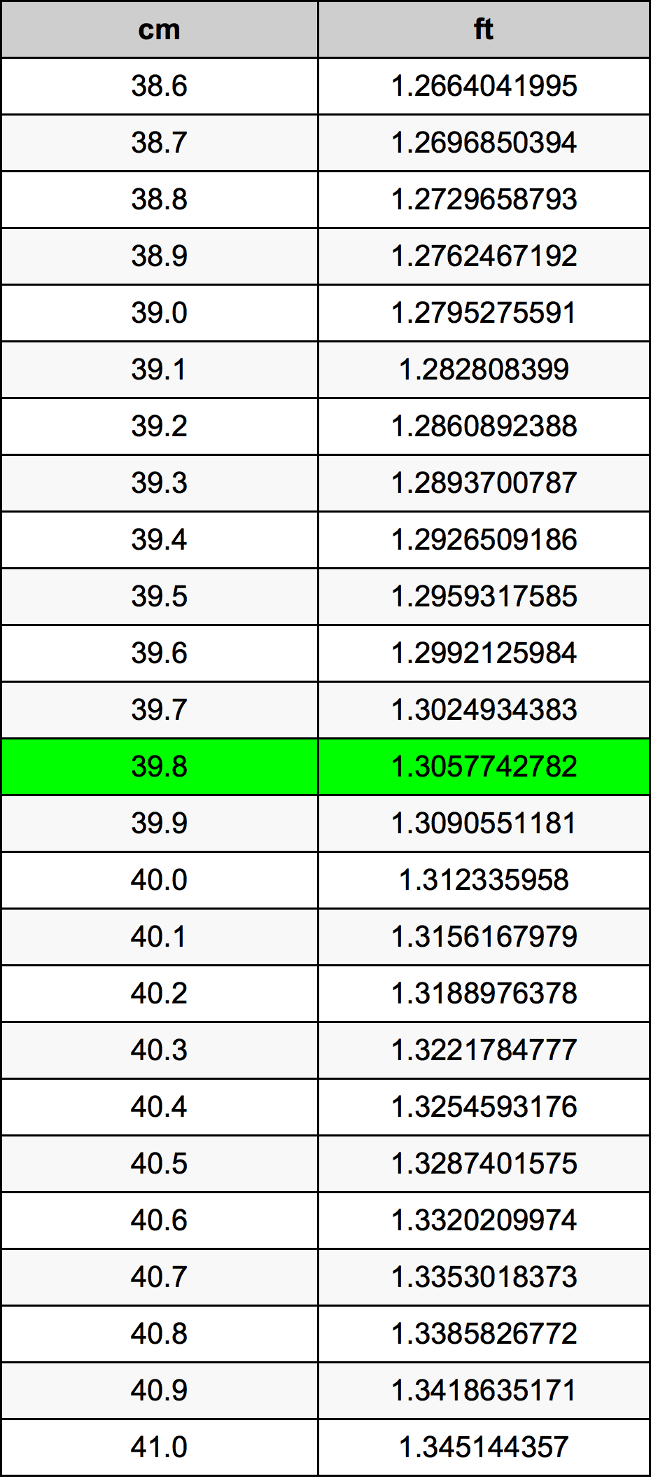 39.8 Centimetri Table