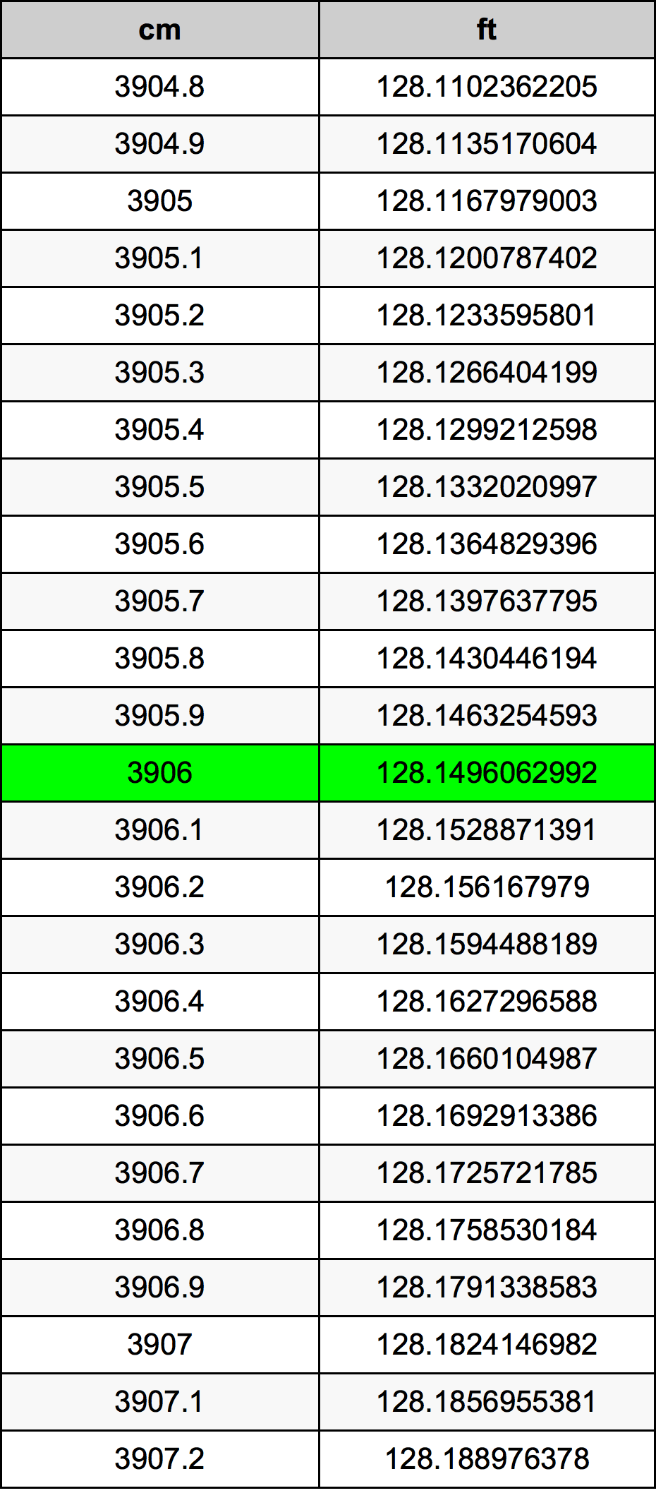 3906 Centimetri Table