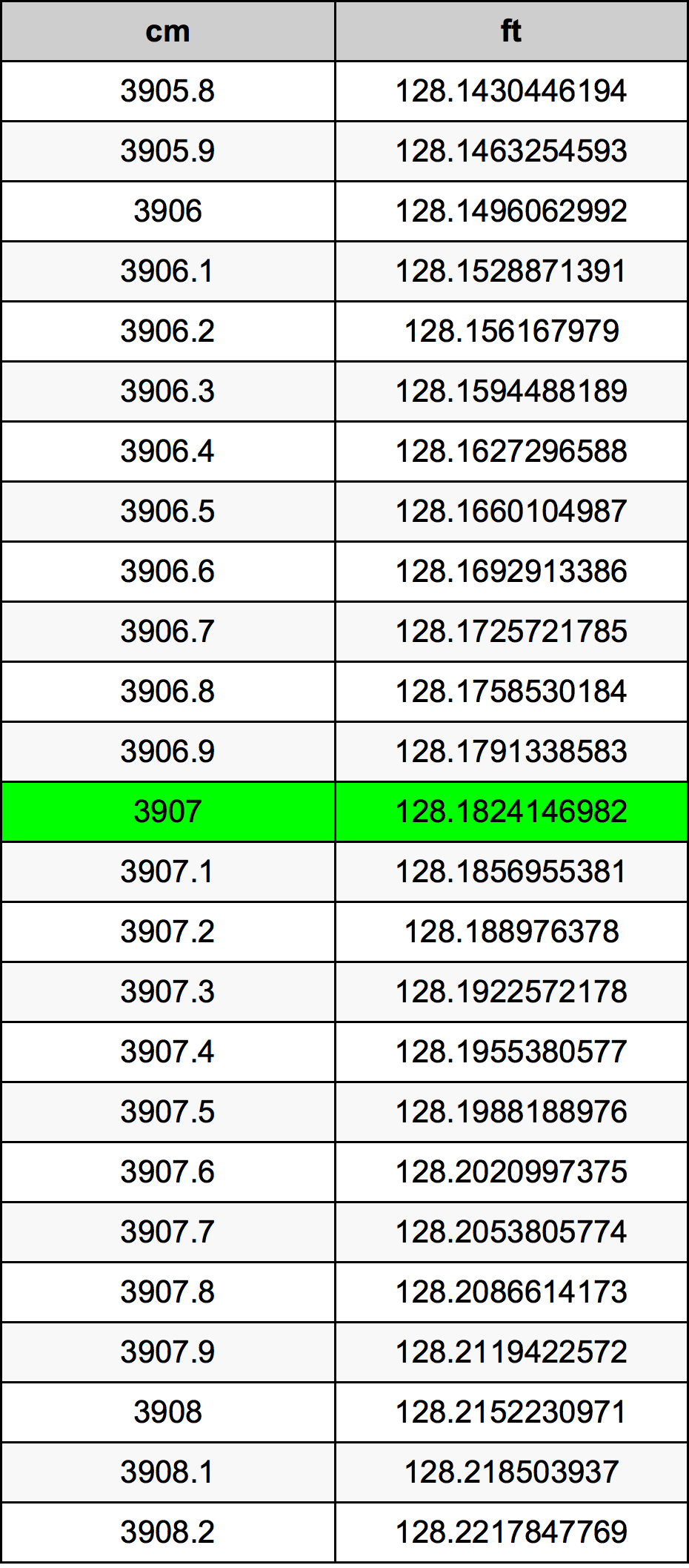 3907 Centimetri Table