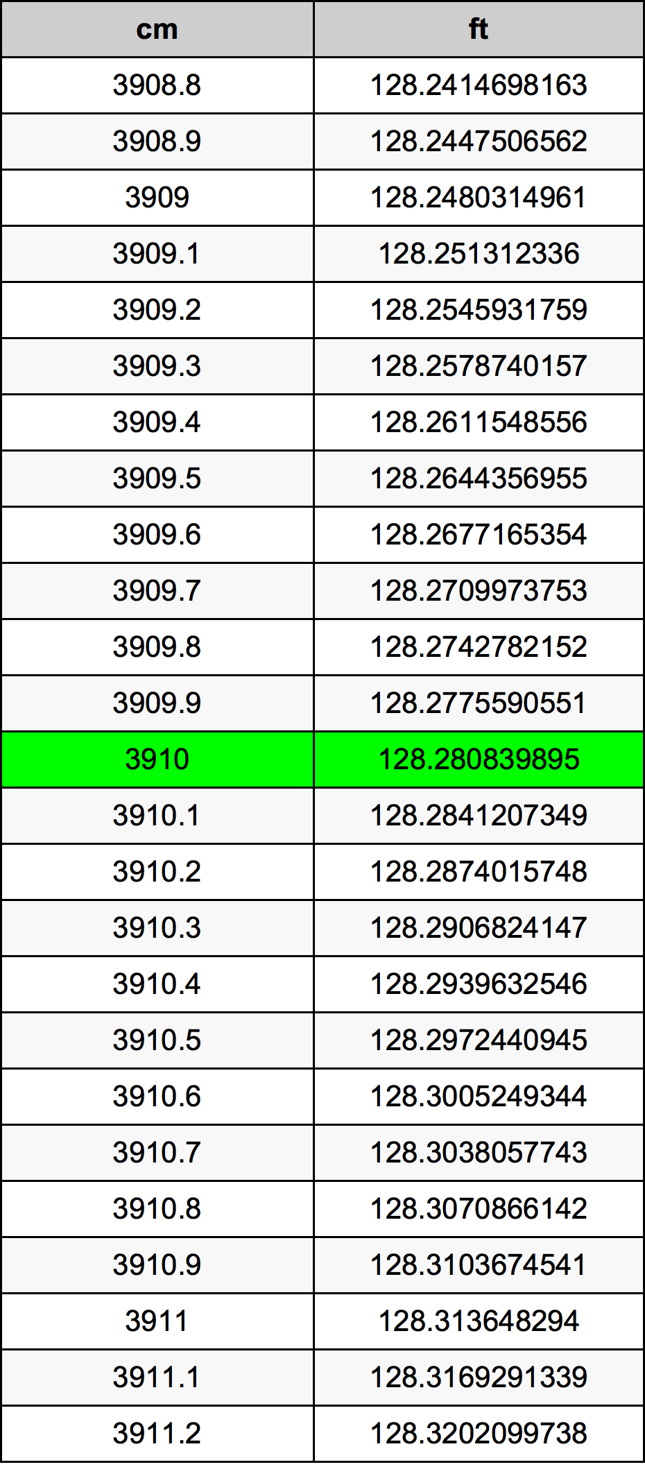 3910 Centimetri Table