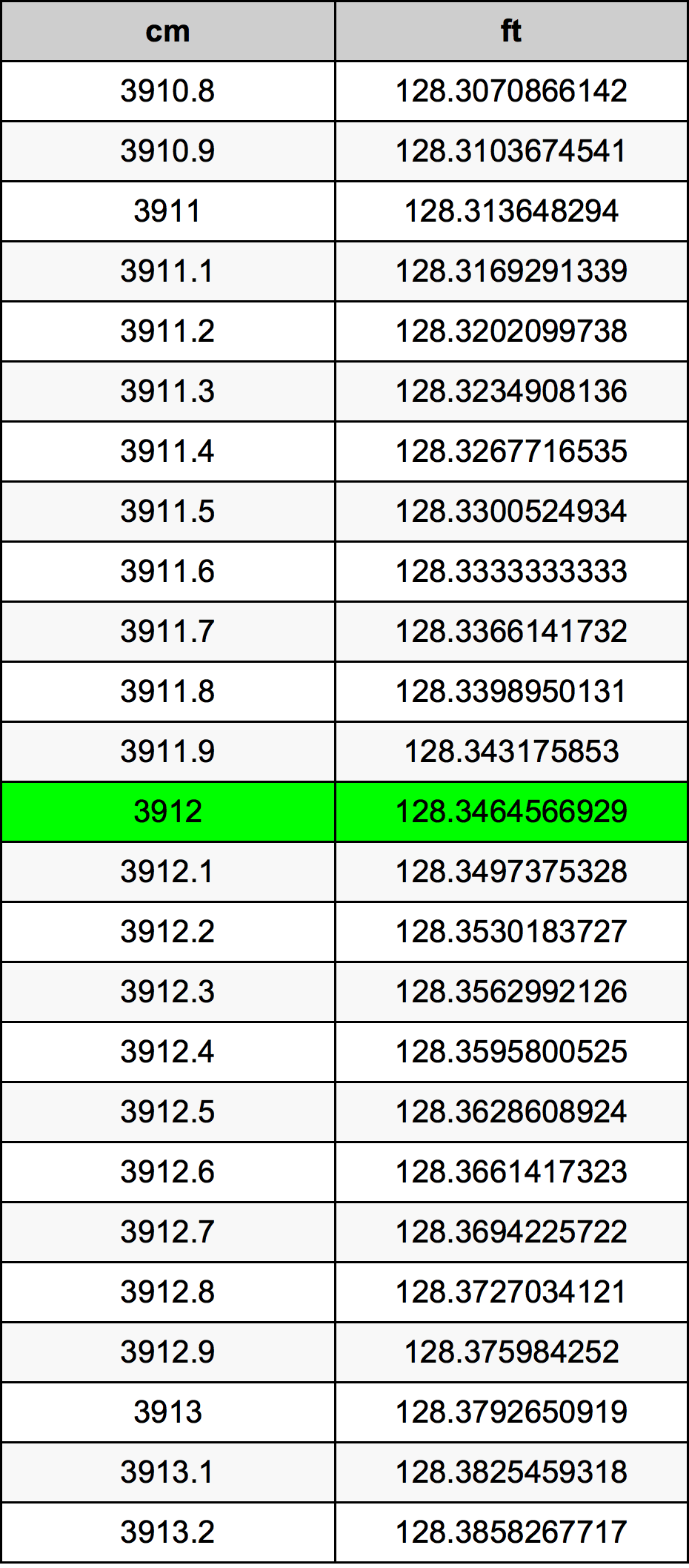 3912 Centiméter átszámítási táblázat