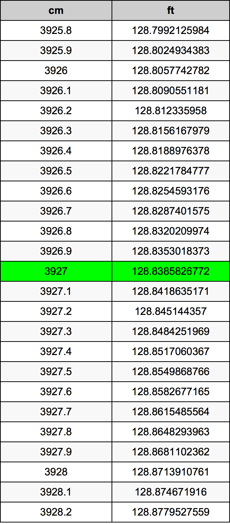 3927 Centiméter átszámítási táblázat