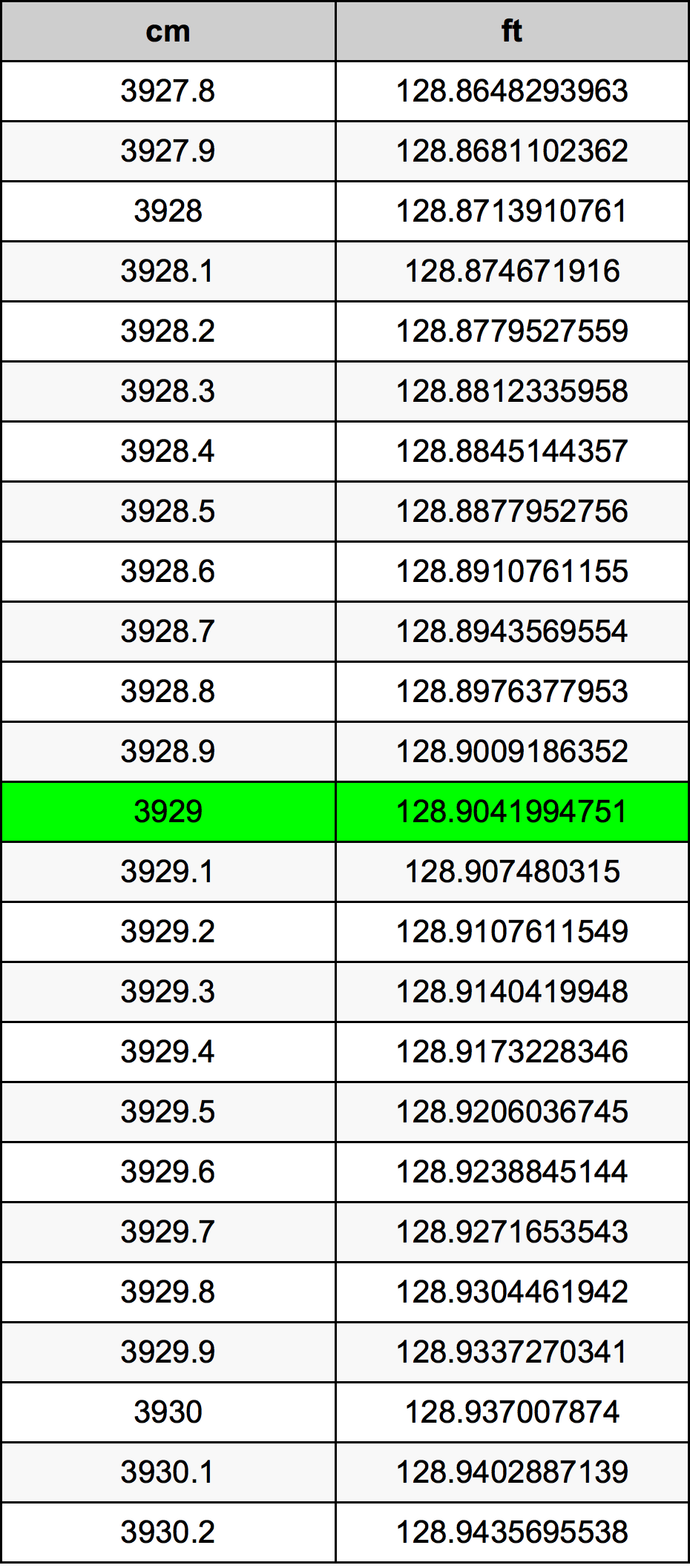 3929 Centimetri Table