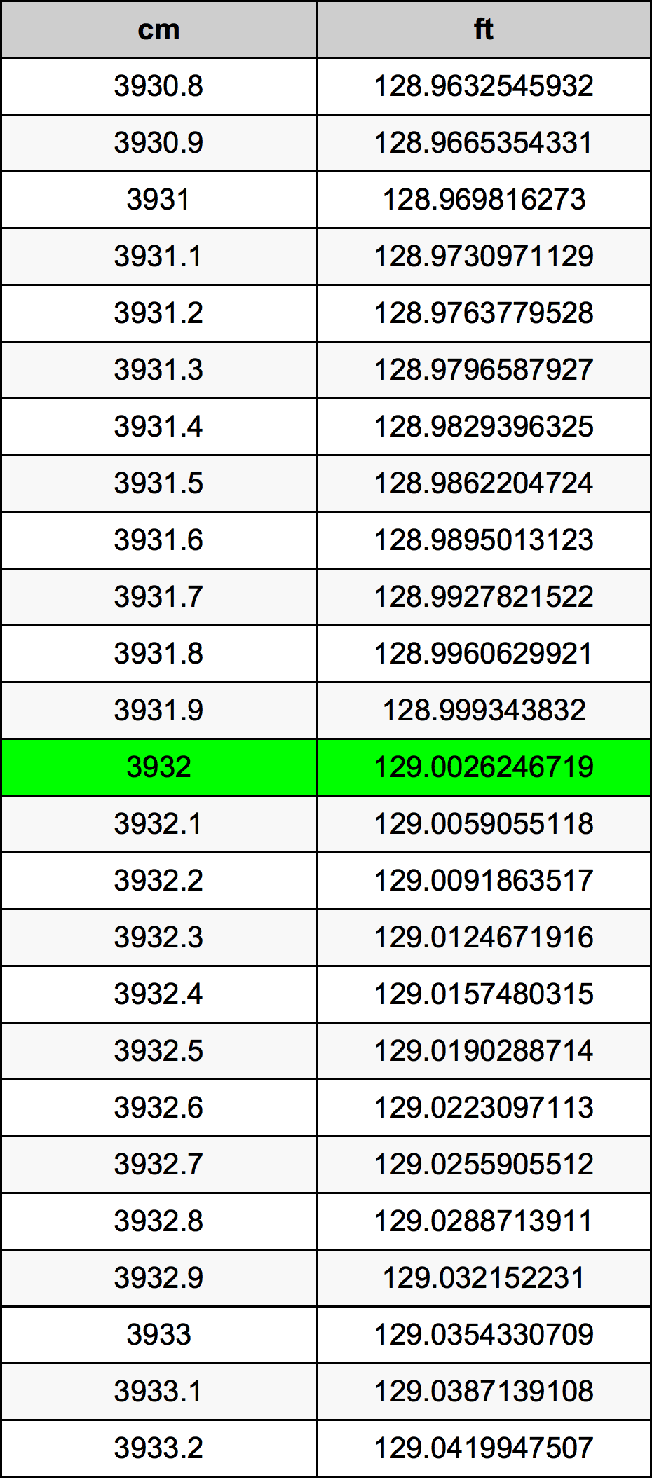 3932 Centimetre Table
