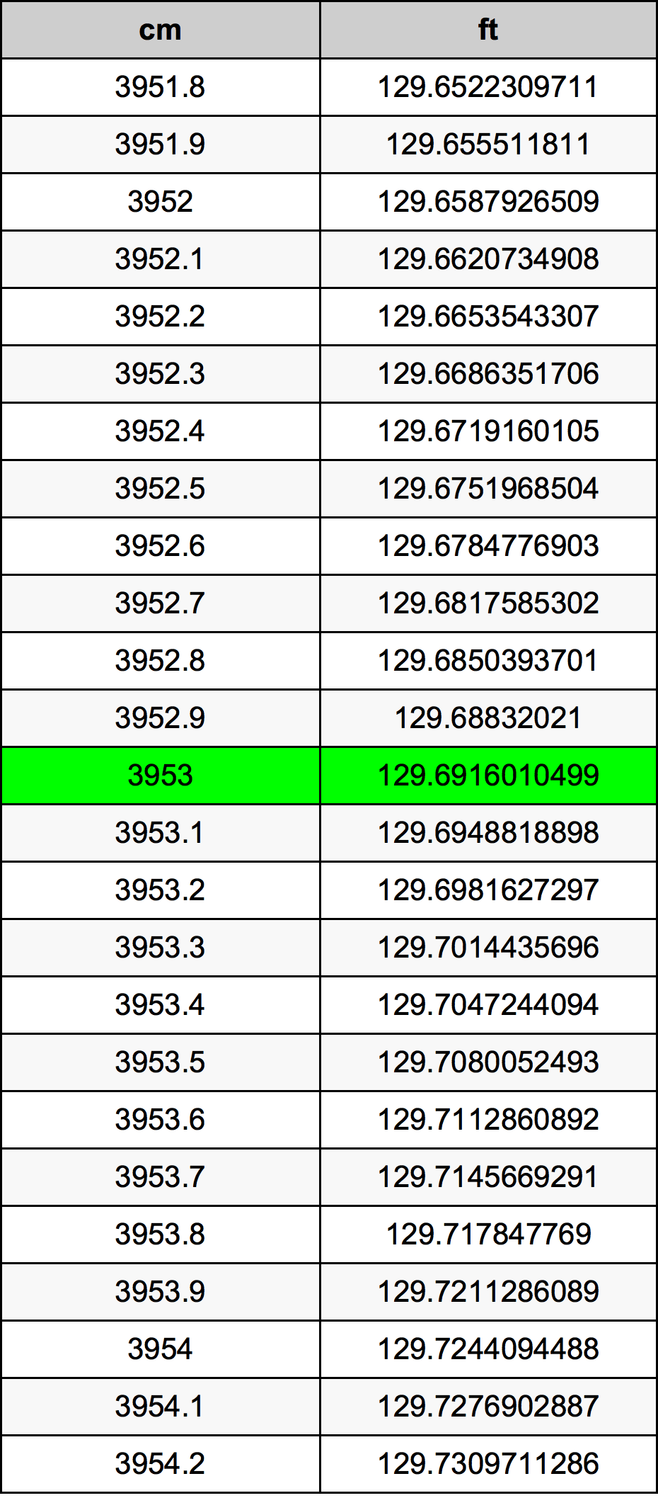 3953 Centimetri Table