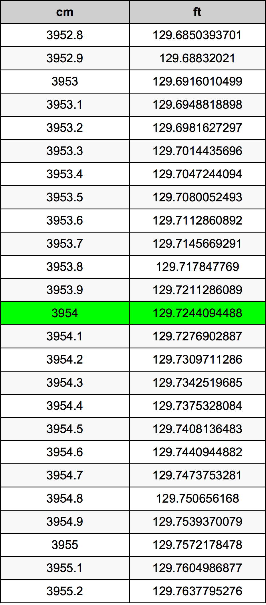 3954 Centiméter átszámítási táblázat