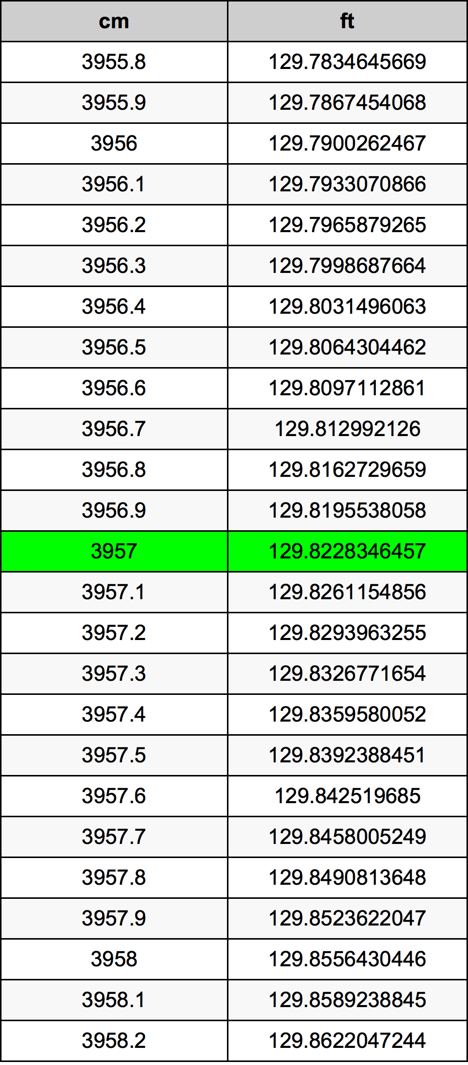 3957 Centimetri Table