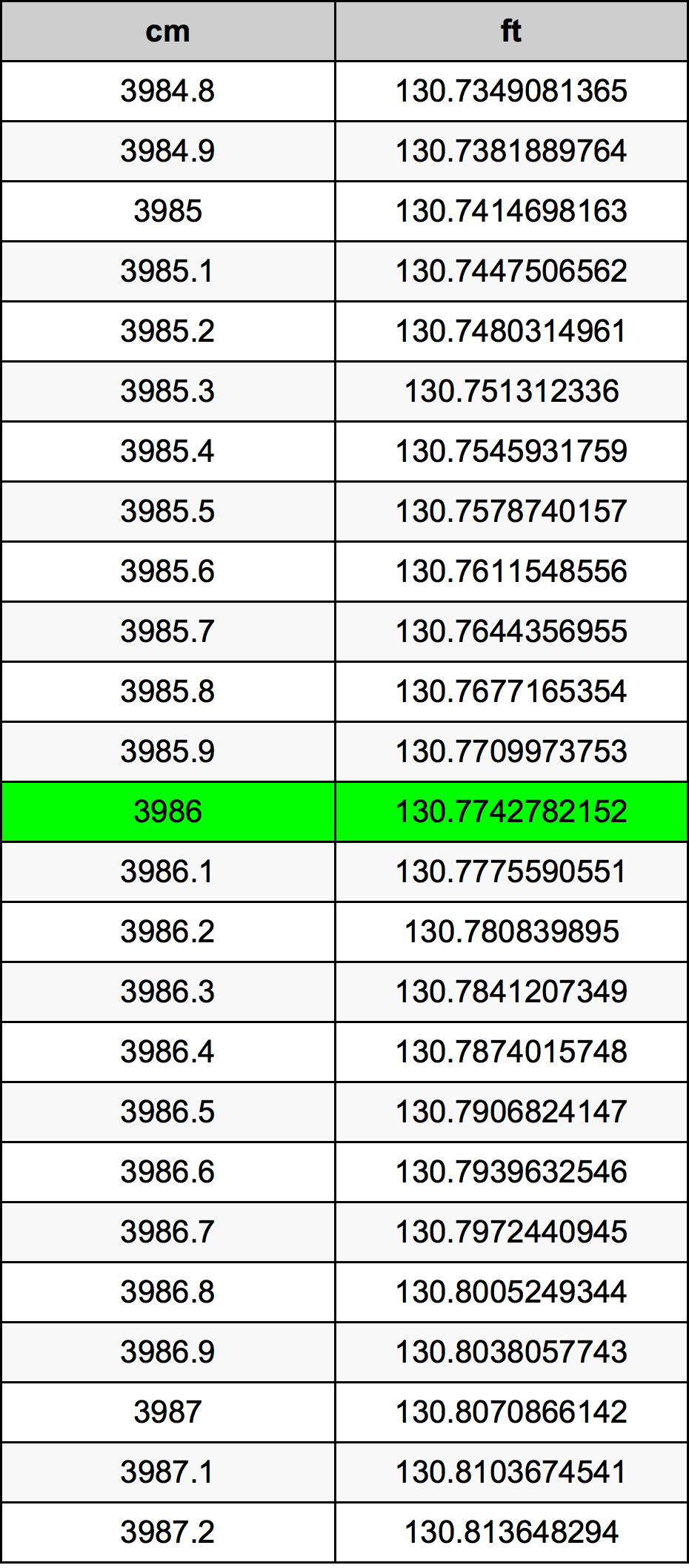 3986 Centimetri Table