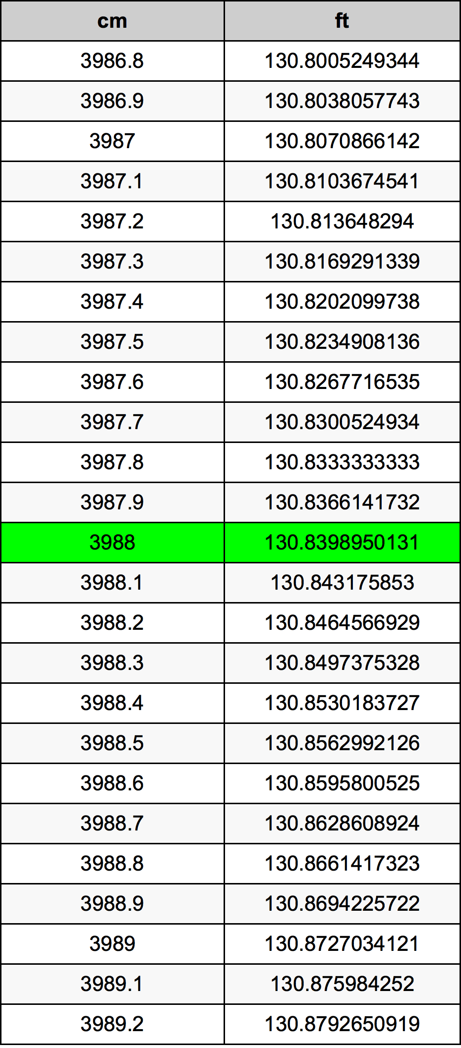 3988 Centimeter Table