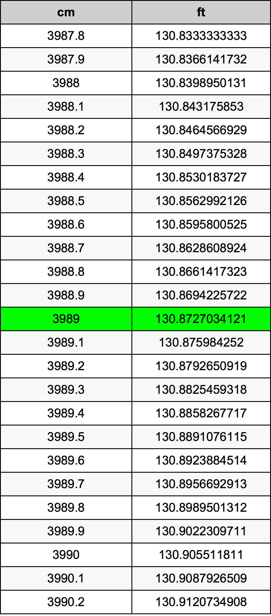 3989 Centimetre Table