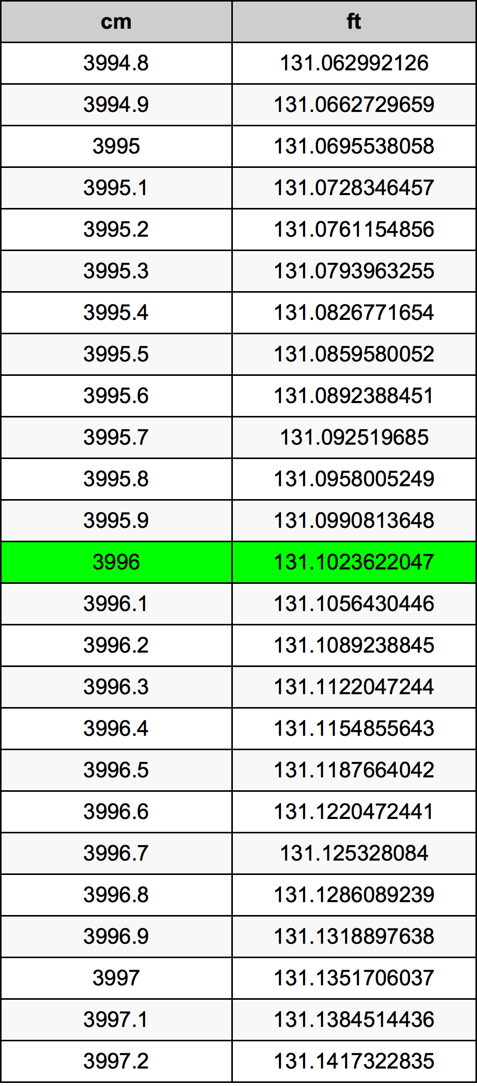 3996 Centimeter Table