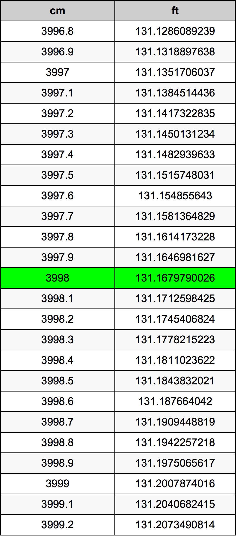 3998 Centimeter Table