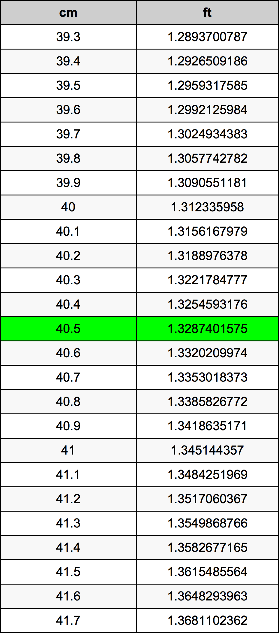 40.5 Centiméter átszámítási táblázat