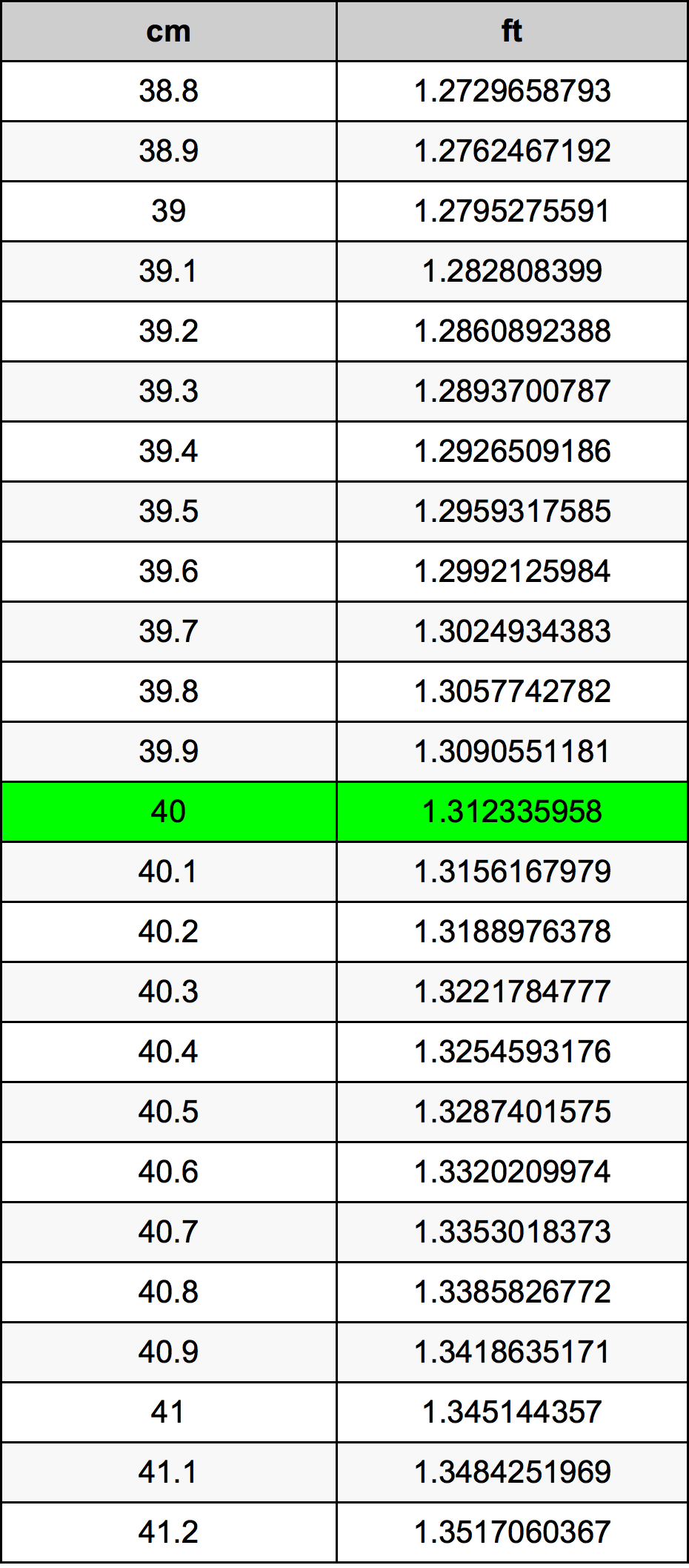 40 Centiméter átszámítási táblázat
