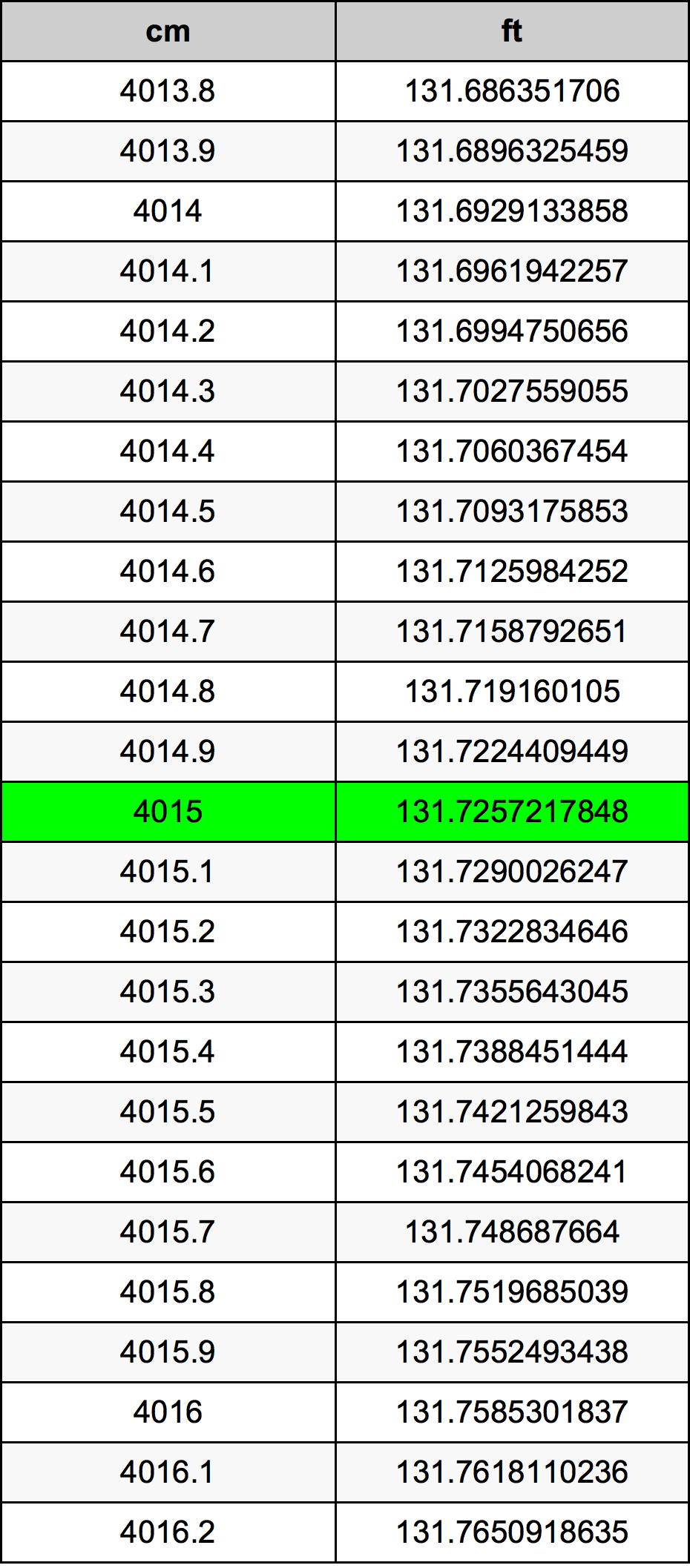 4015 Centiméter átszámítási táblázat