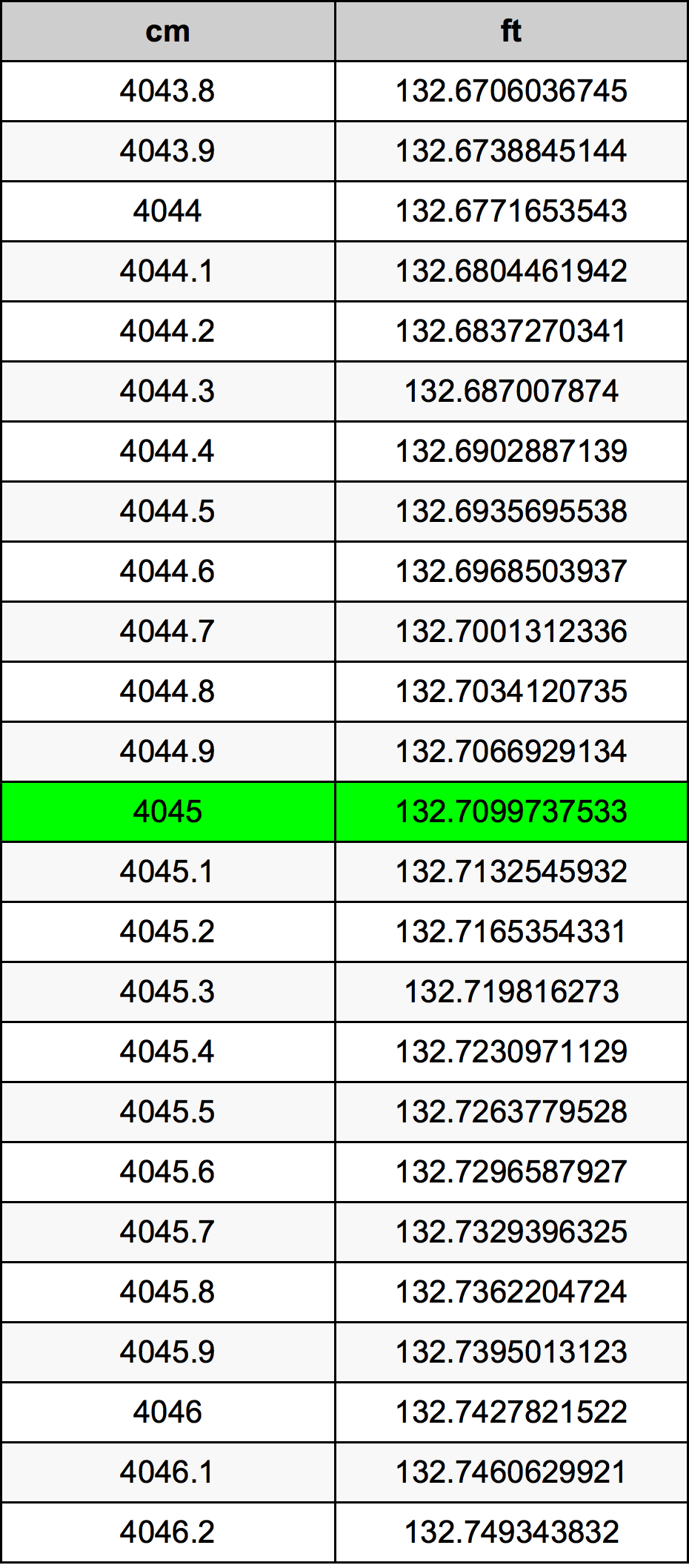 4045 Centimeter Table