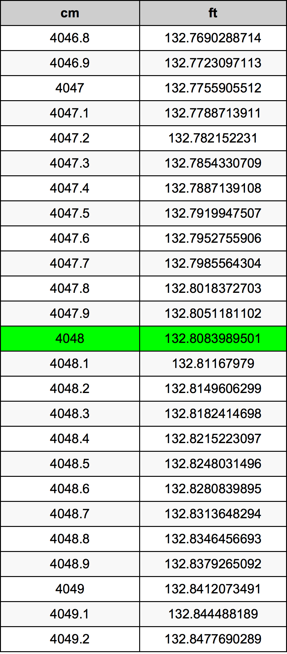 4048 Centiméter átszámítási táblázat