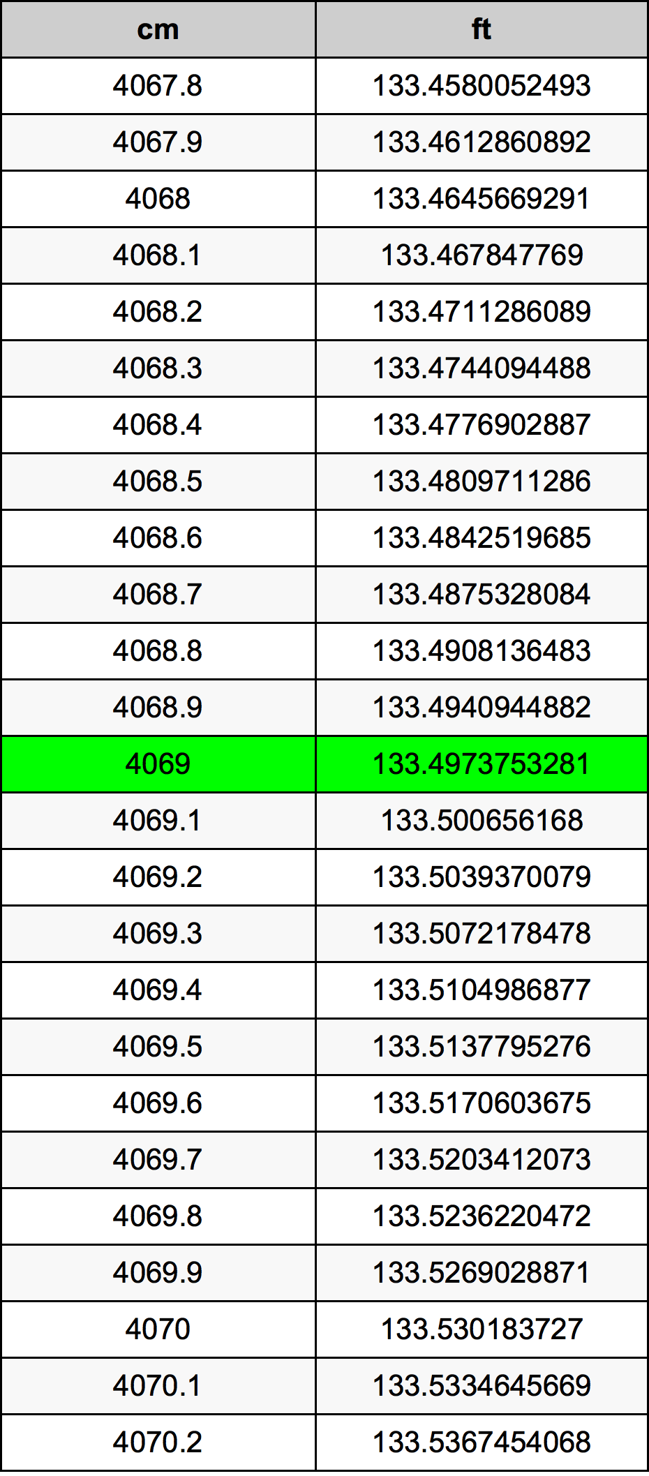 4069 Centimetri Table