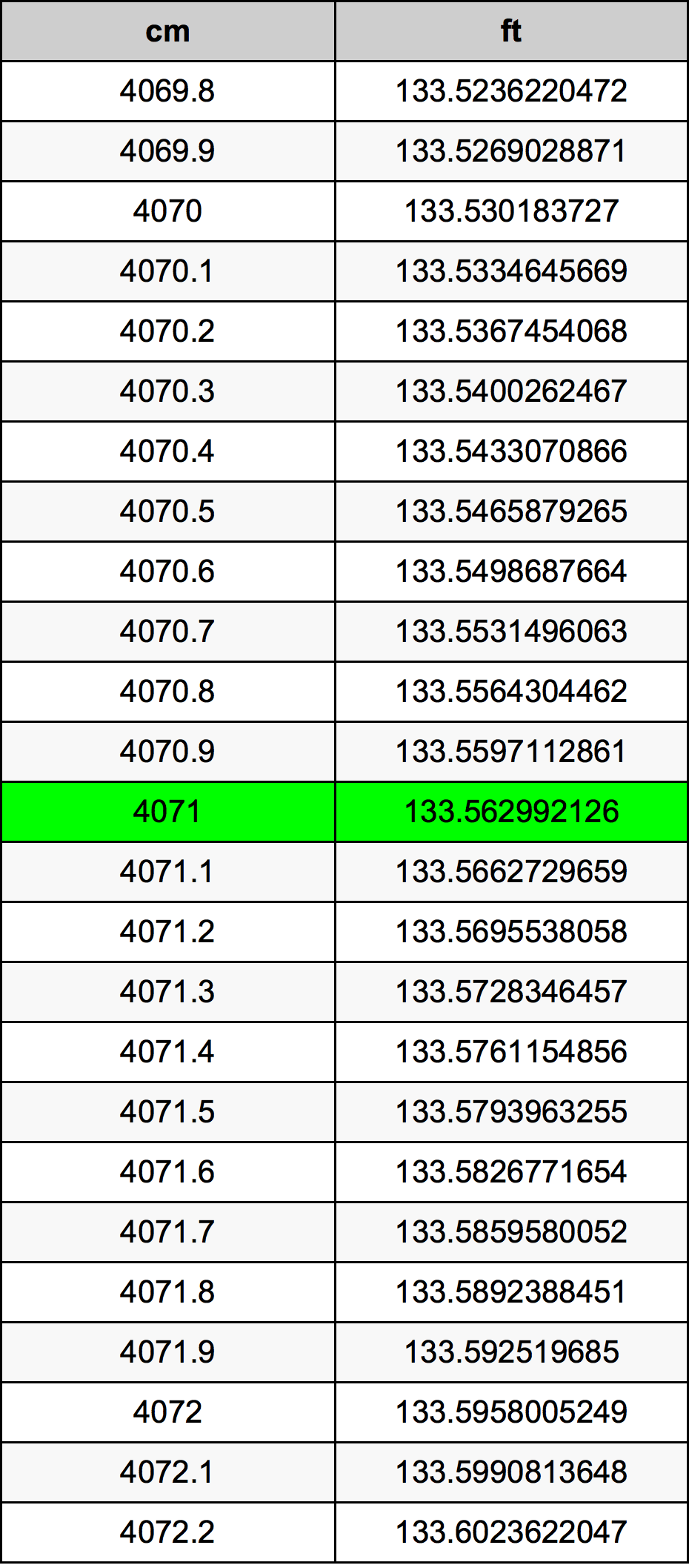 4071 Centiméter átszámítási táblázat