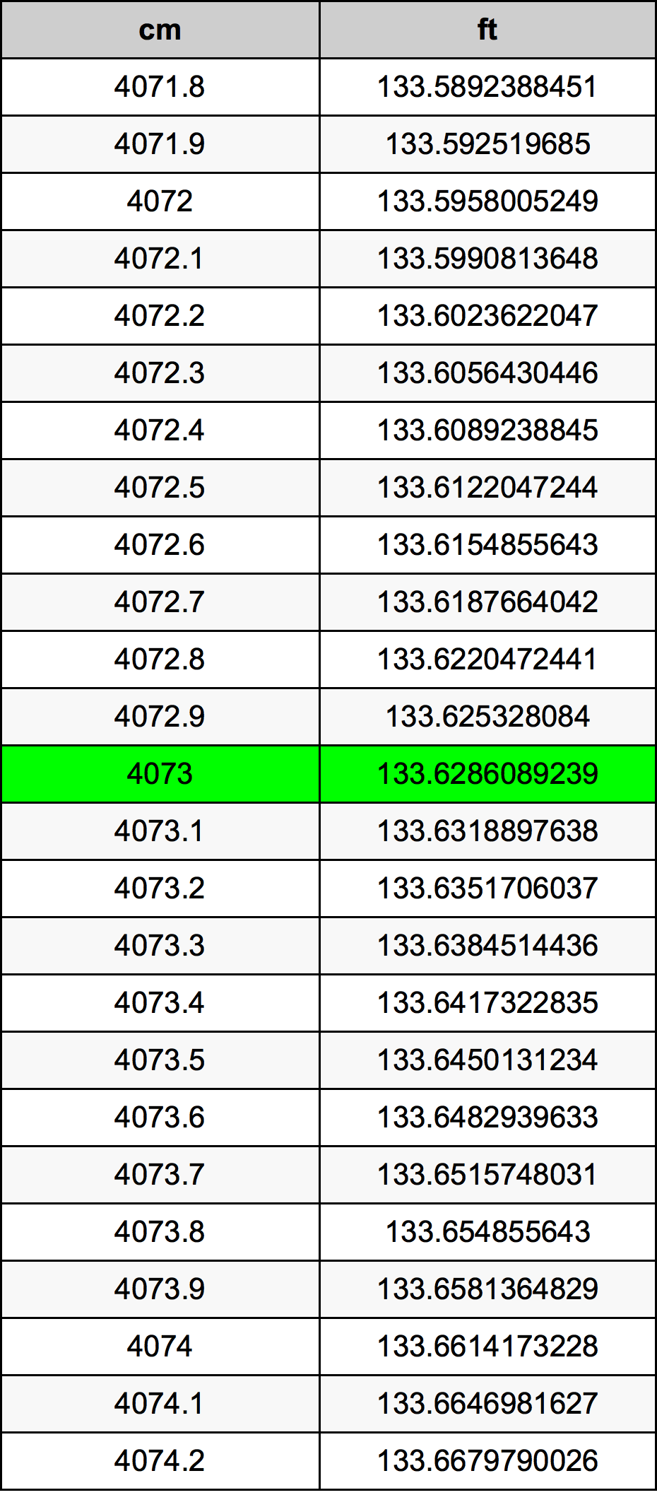 4073 Centimetri Table