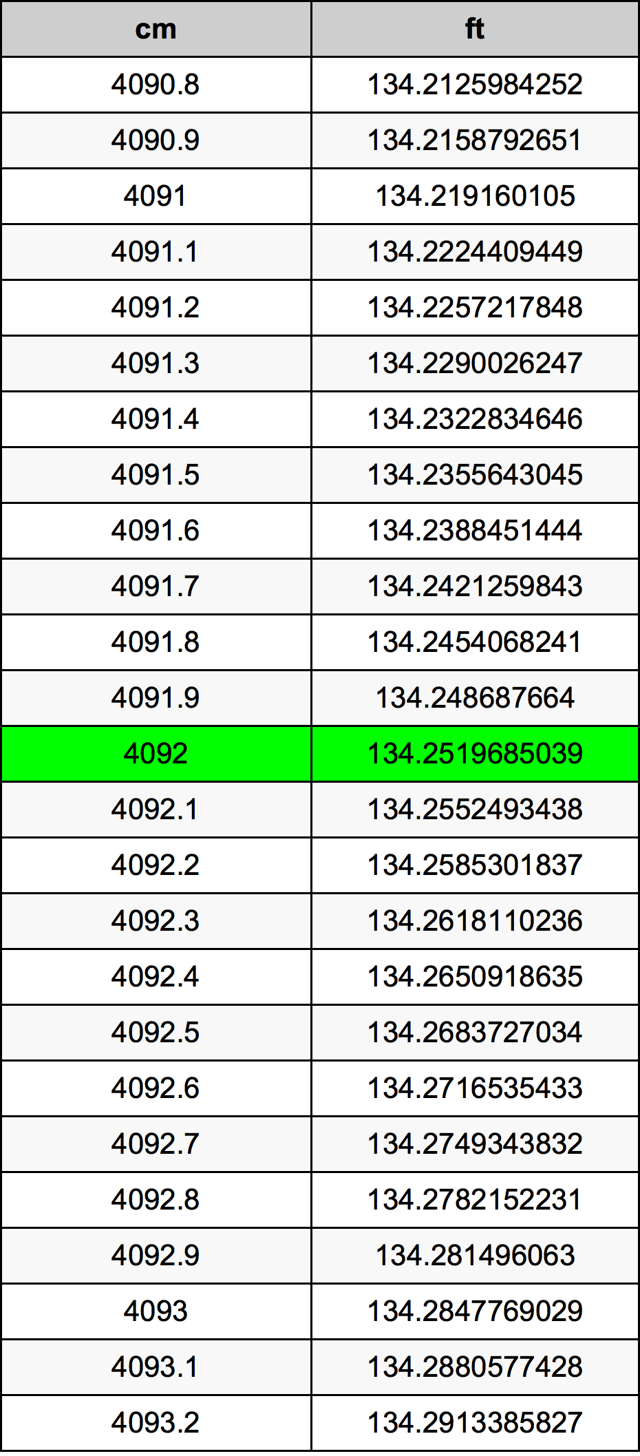 4092 Centimetri Table