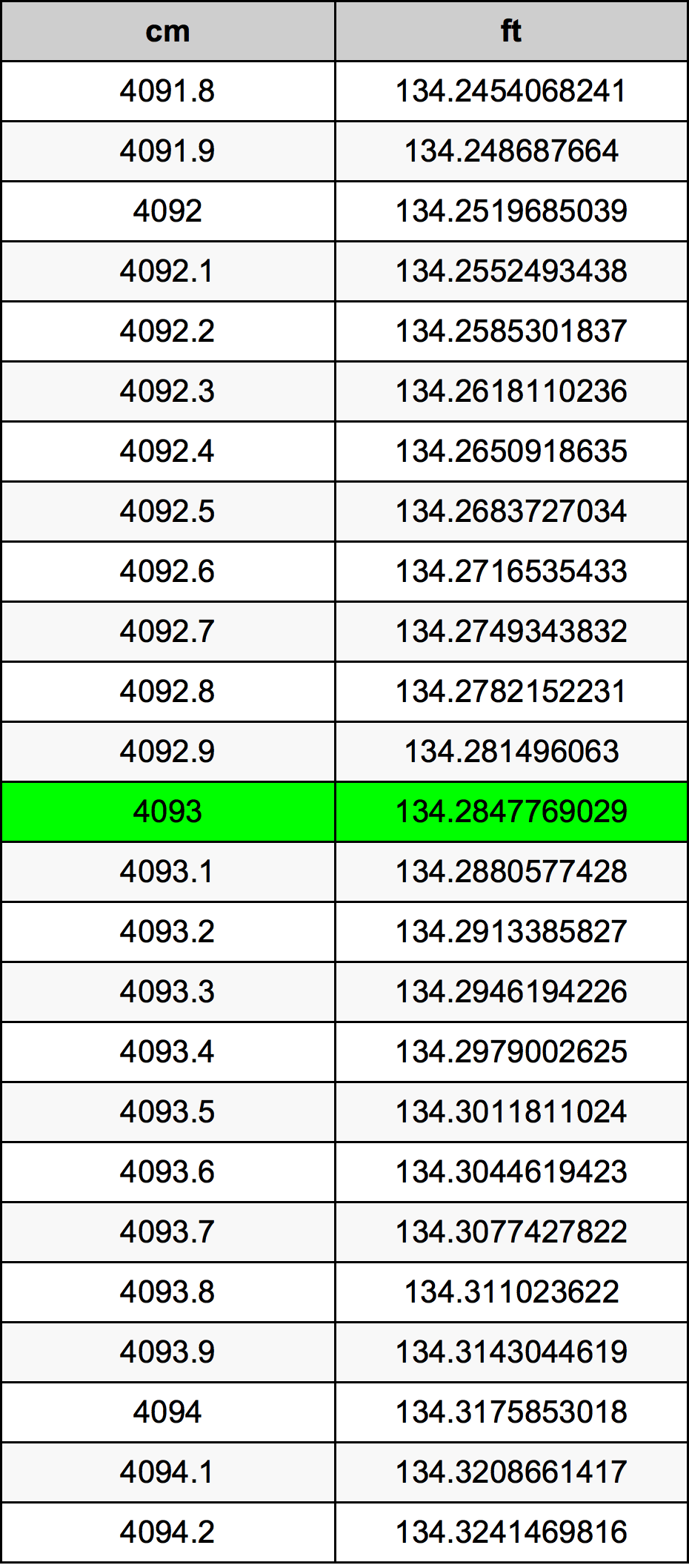 4093 Centiméter átszámítási táblázat