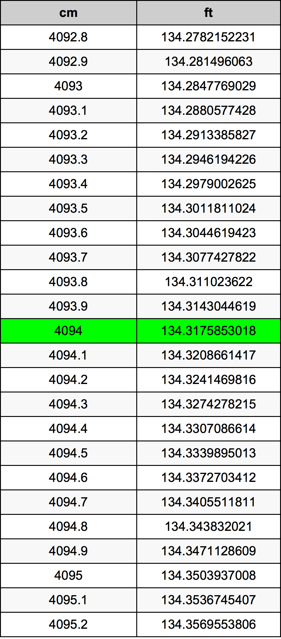 4094 Centimetri Table