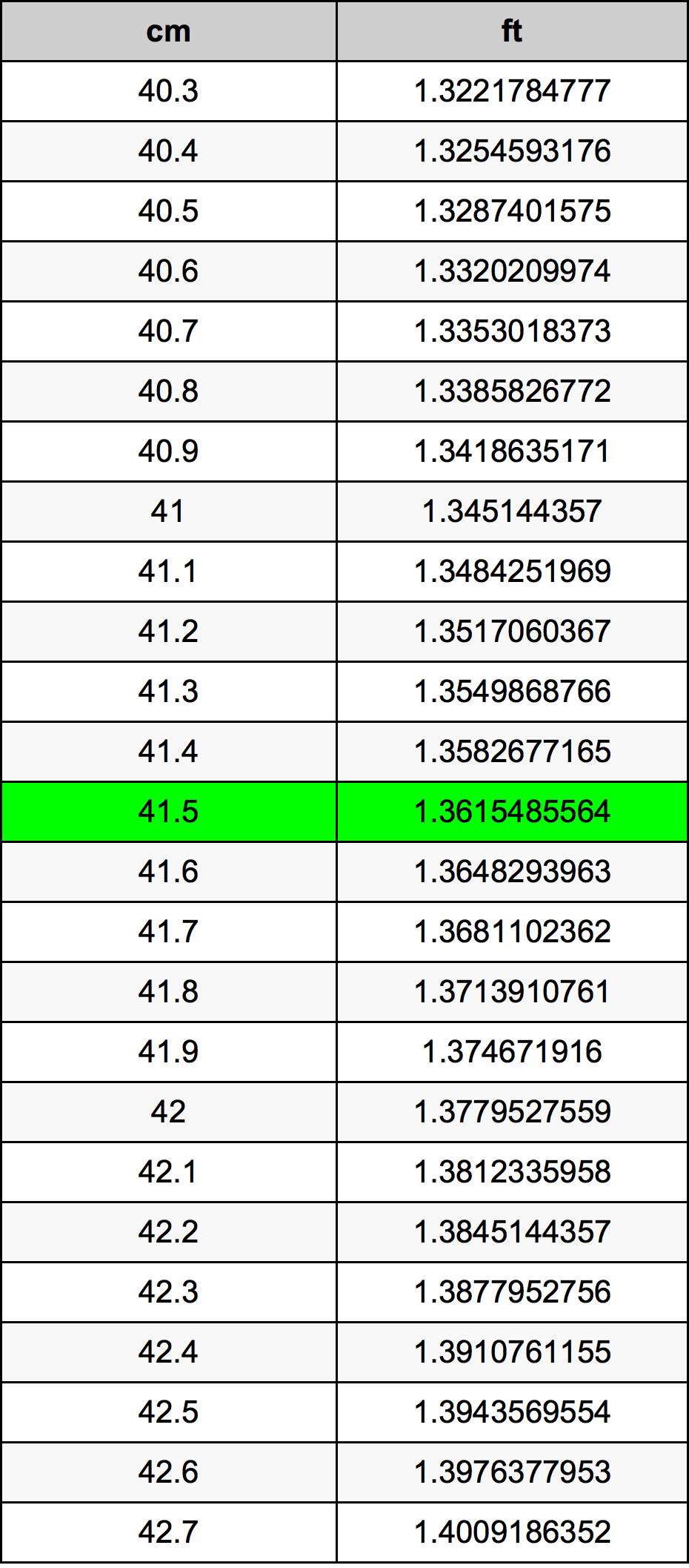 41.5 Centimetri Table