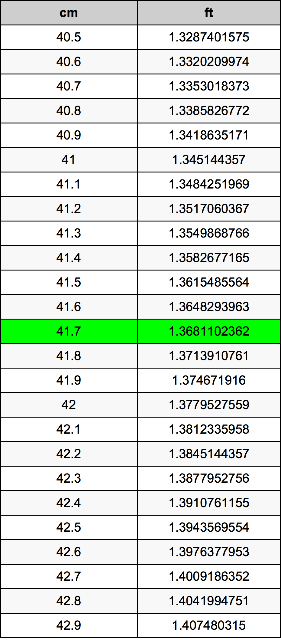 41.7 Centimetre Table