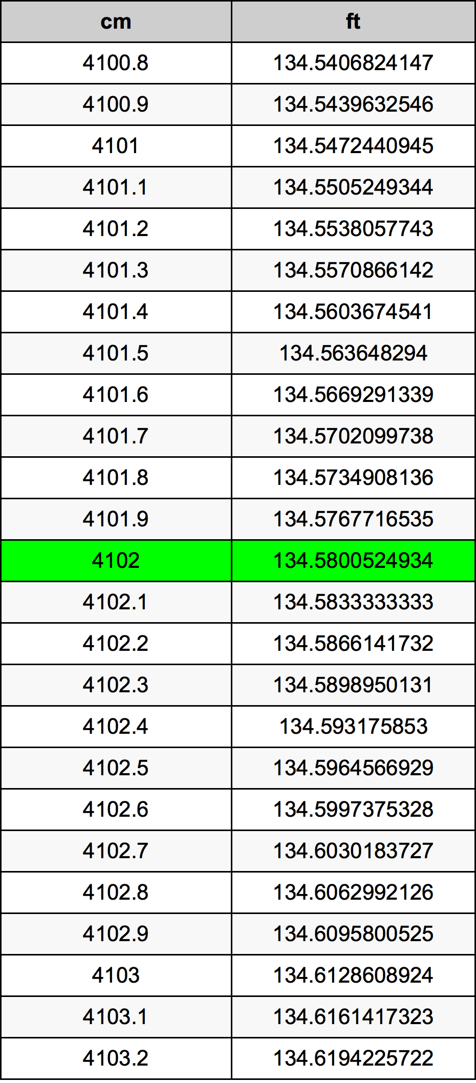 4102 Centimetri Table