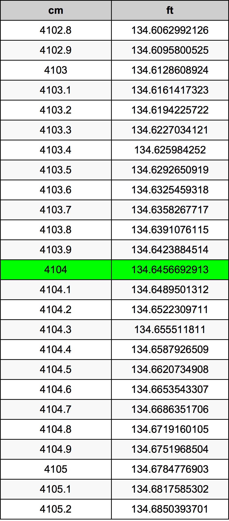 4104 Centimetri Table