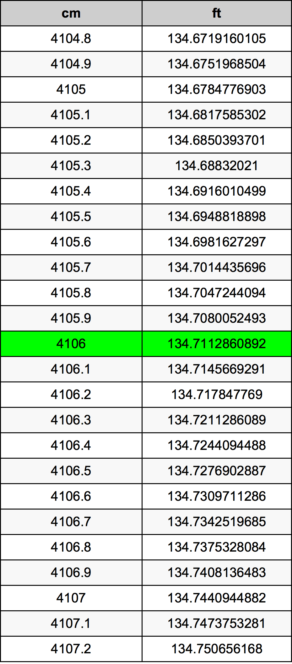 4106 Centimetri Table