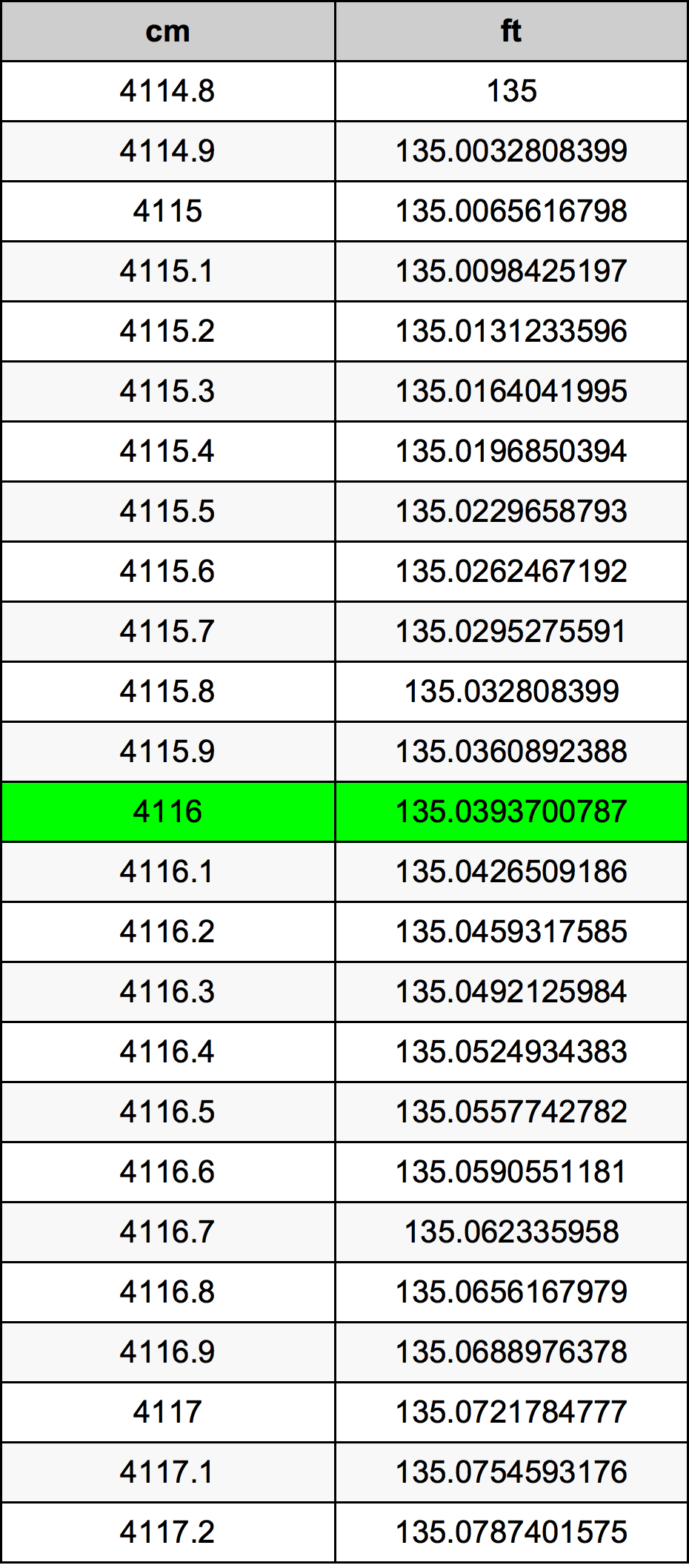 4116 Centiméter átszámítási táblázat