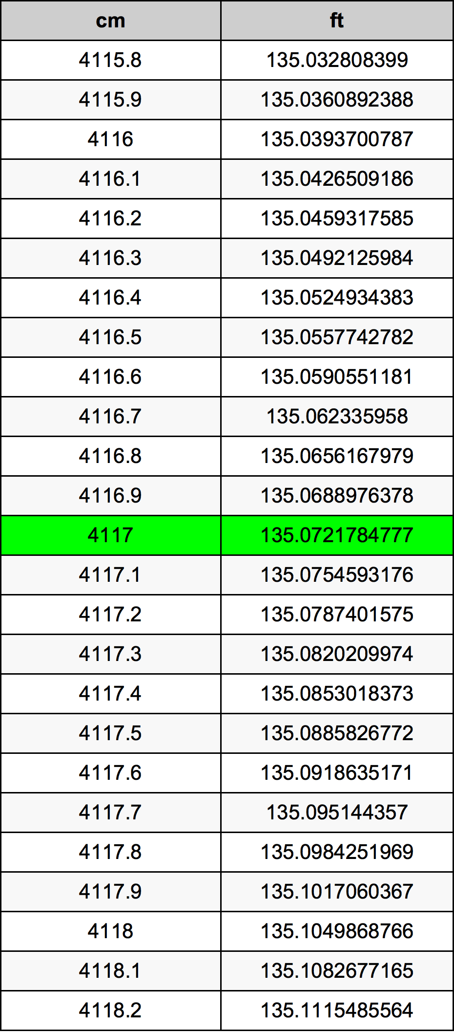 4117 Centimetri Table
