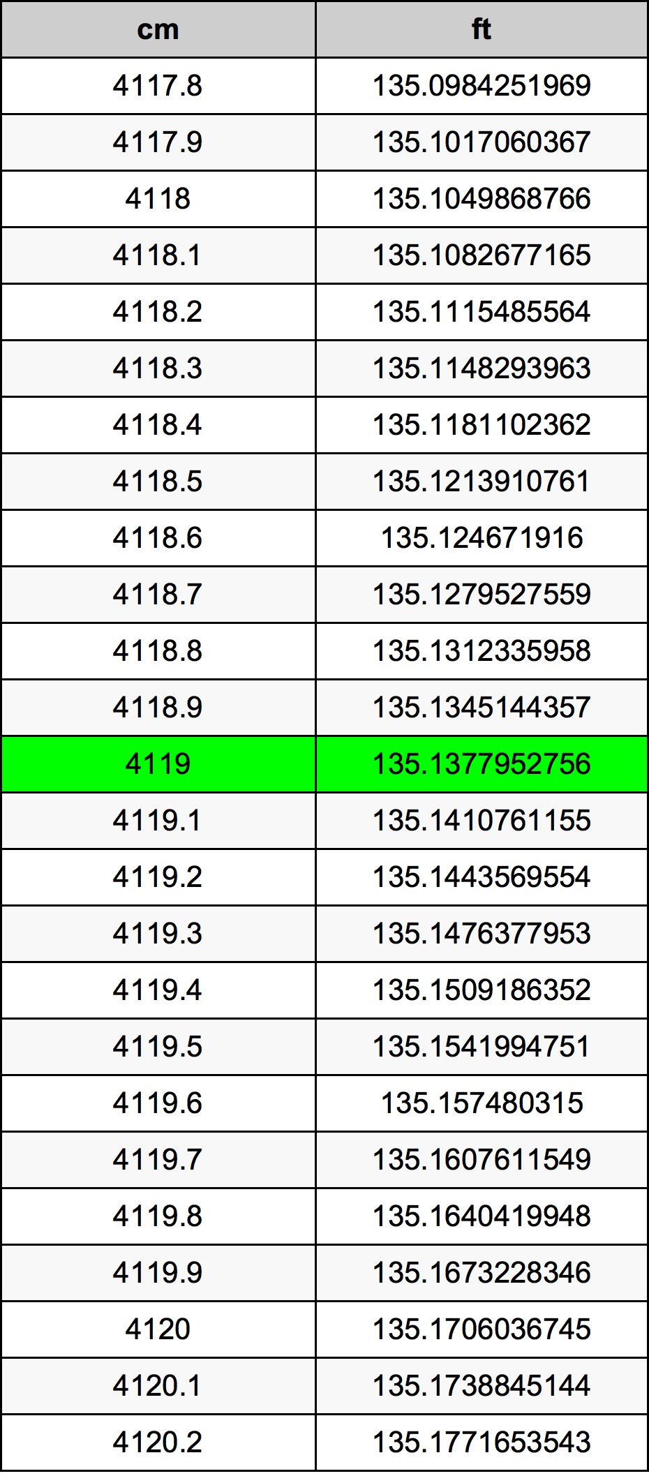 4119 Centimetre Table