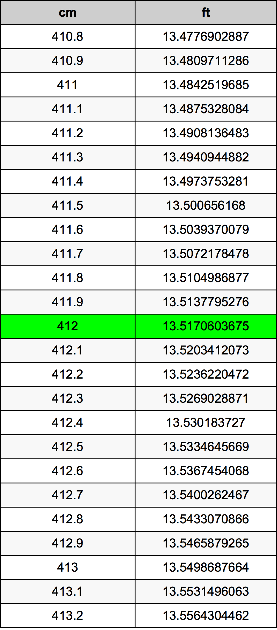 412 Centiméter átszámítási táblázat