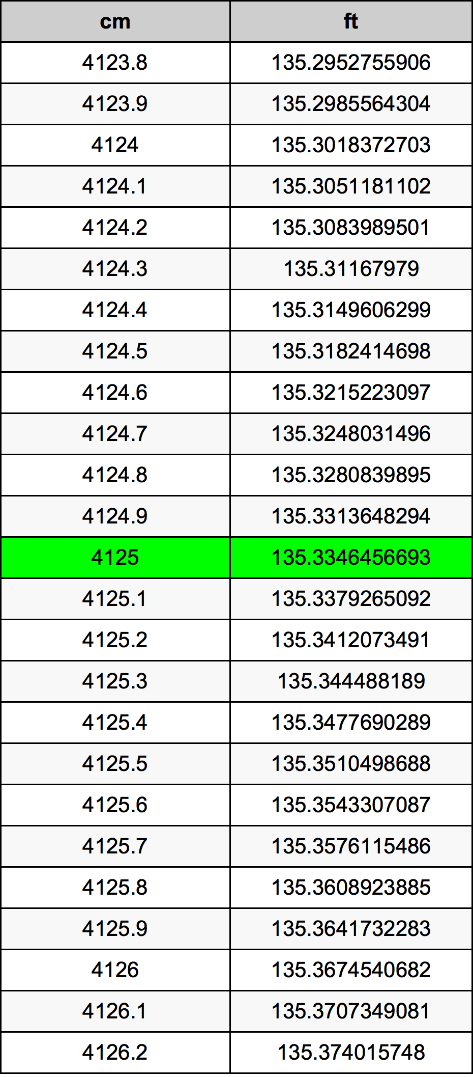 4125 Centimetri Table