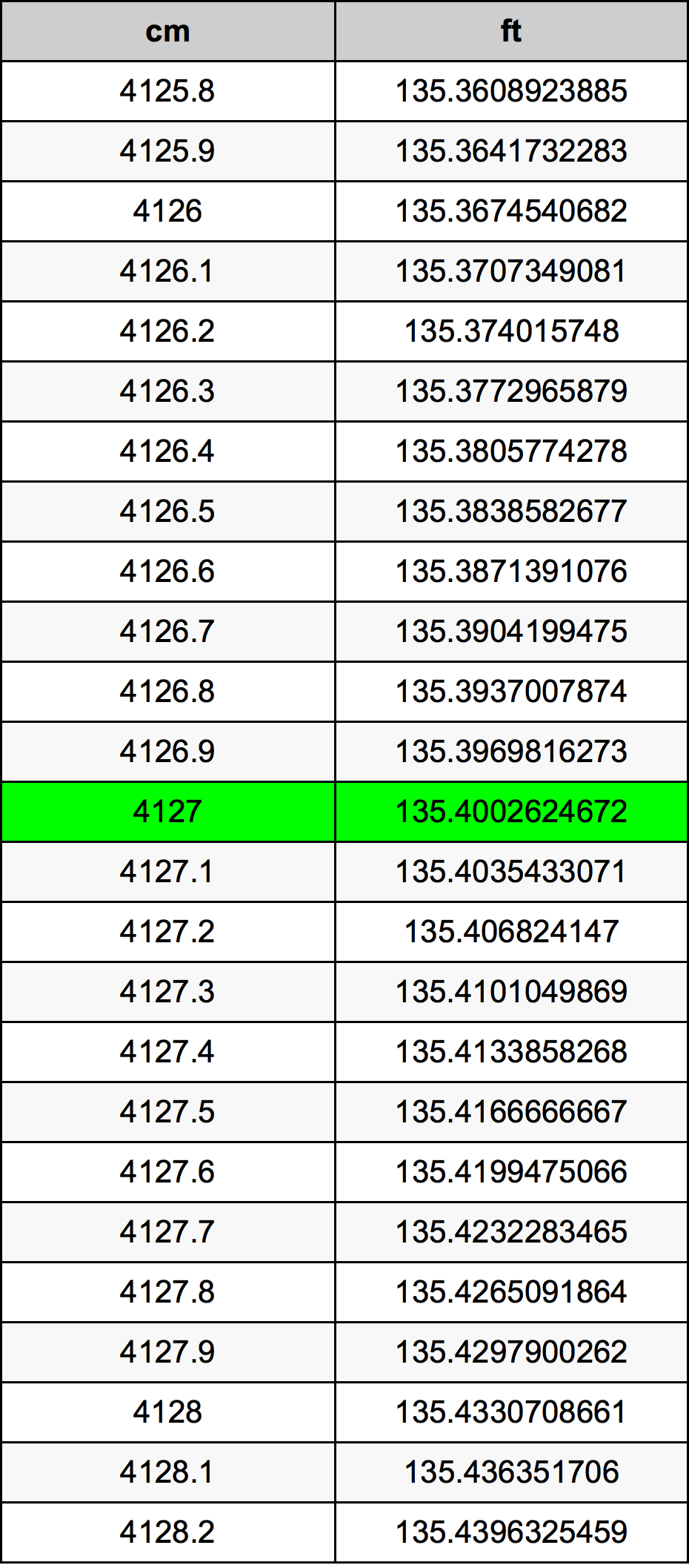 4127 Centimetri Table