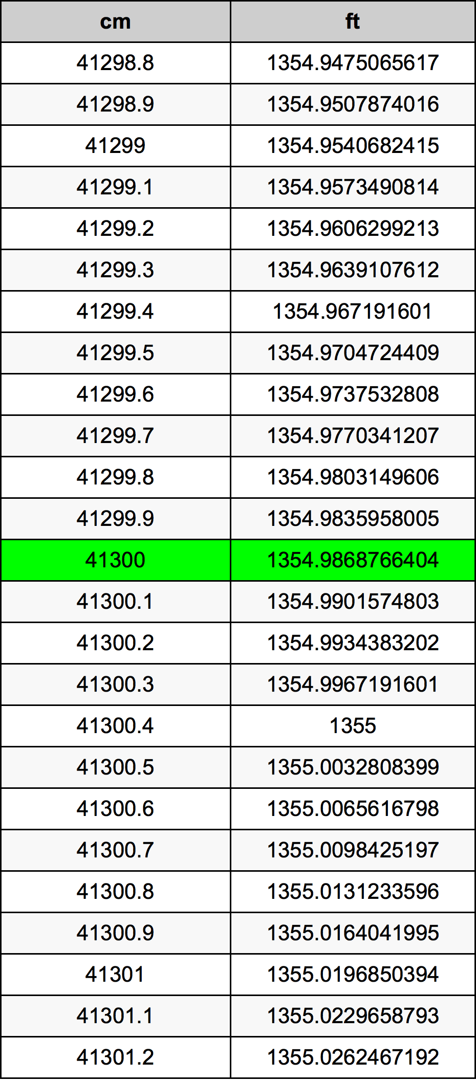 41300 Centímetro tabela de conversão