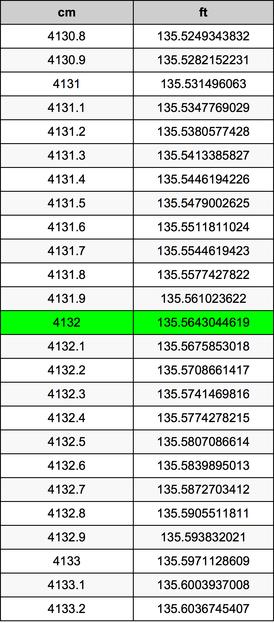 4132 Centimeter Table