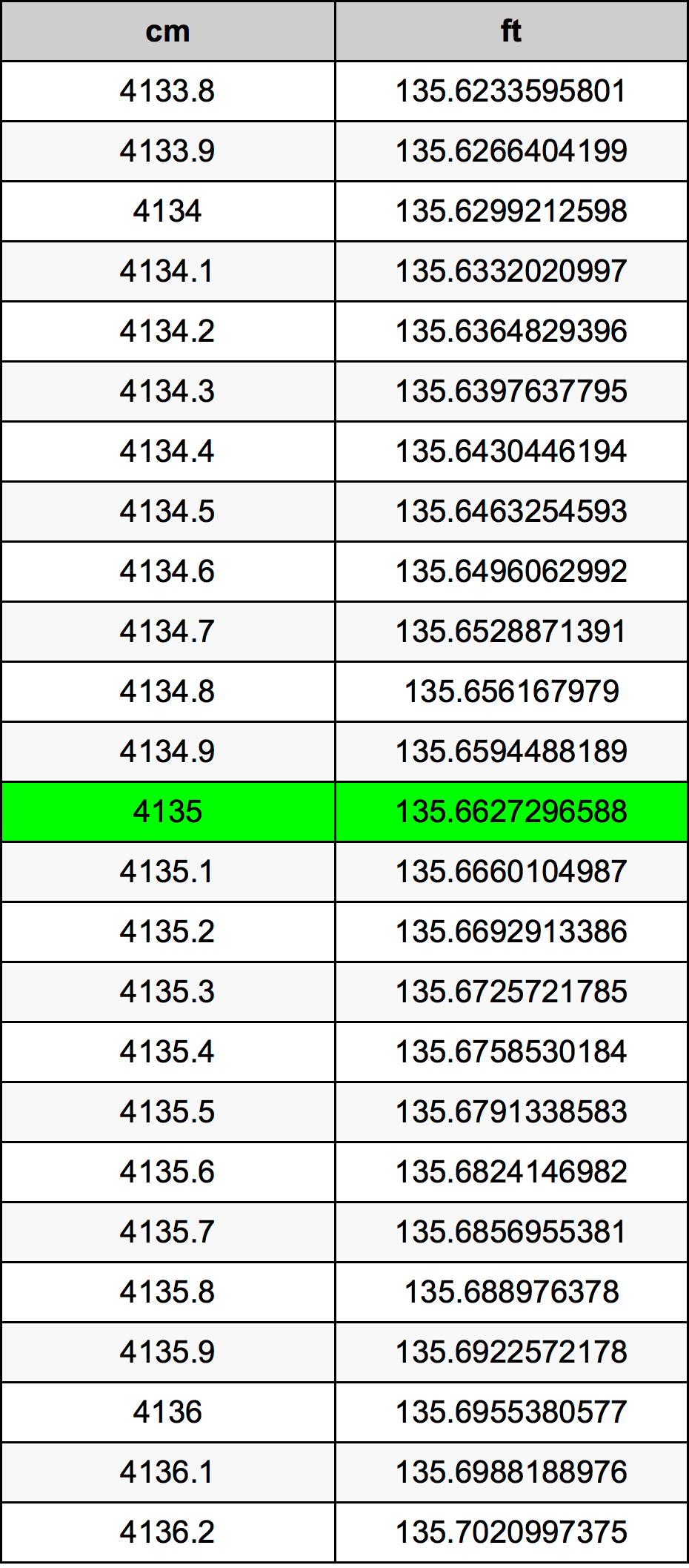4135 Centiméter átszámítási táblázat