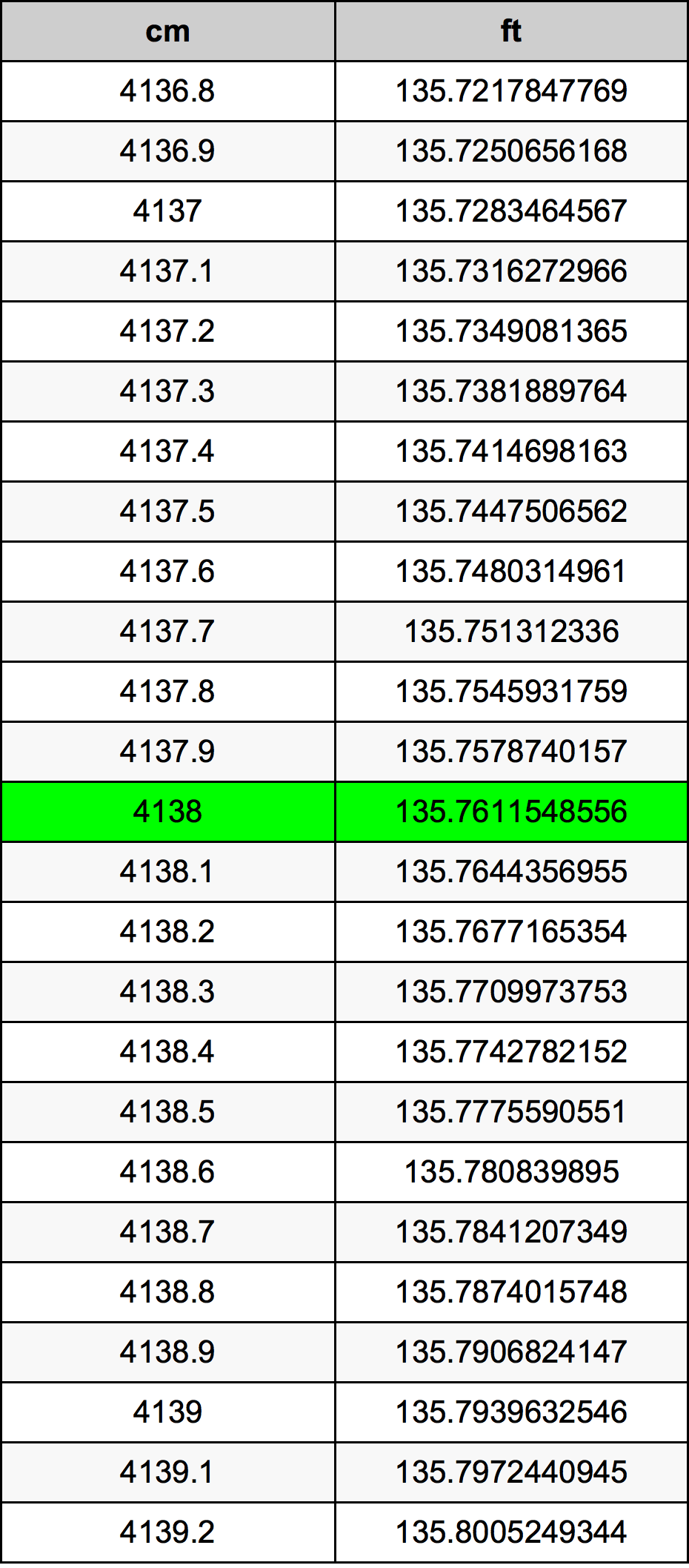 4138 Centimeter Table