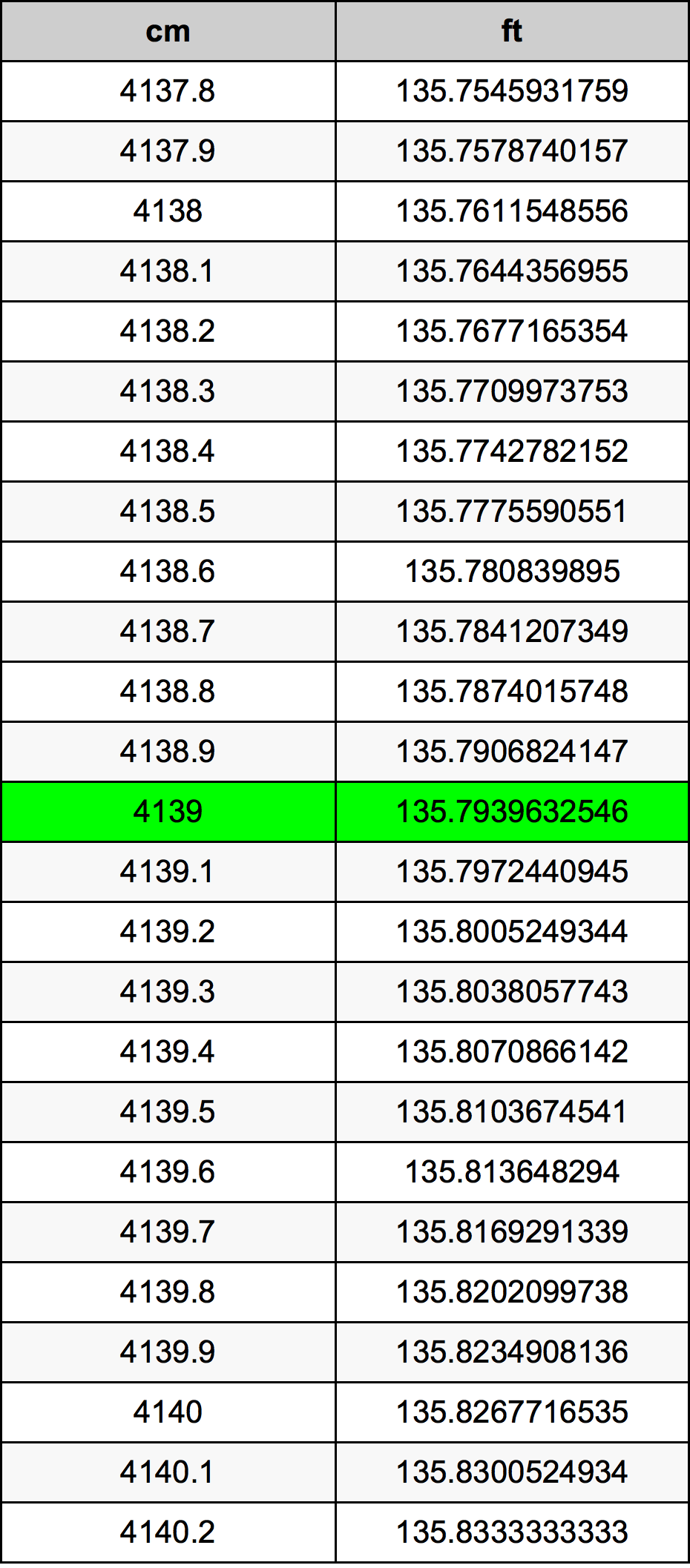 4139 Centimetri Table