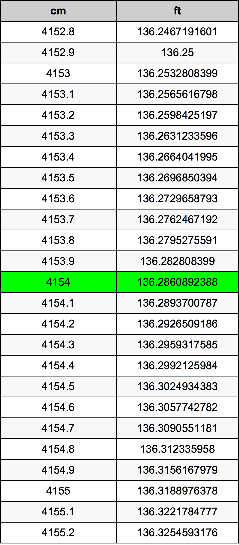 4154 Centimetri Table