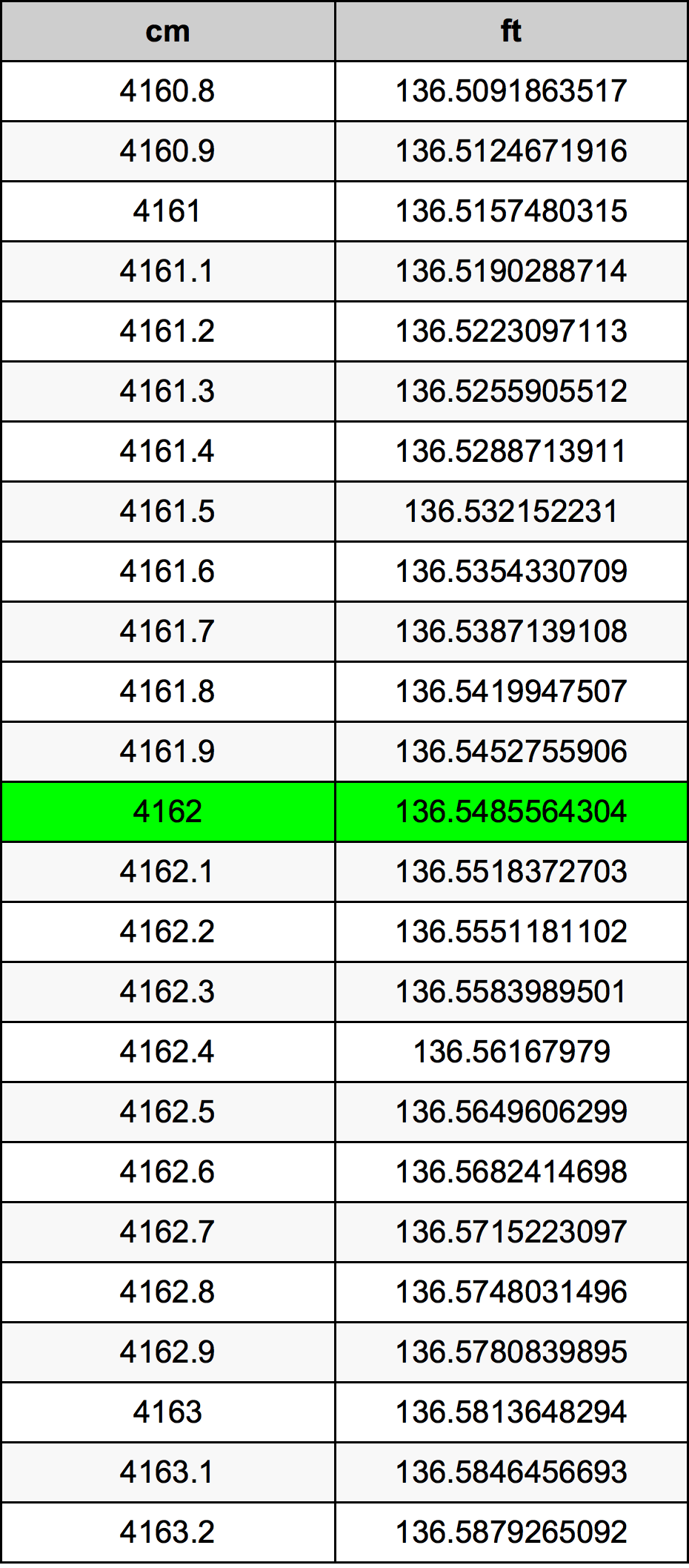4162 Centimetre Table